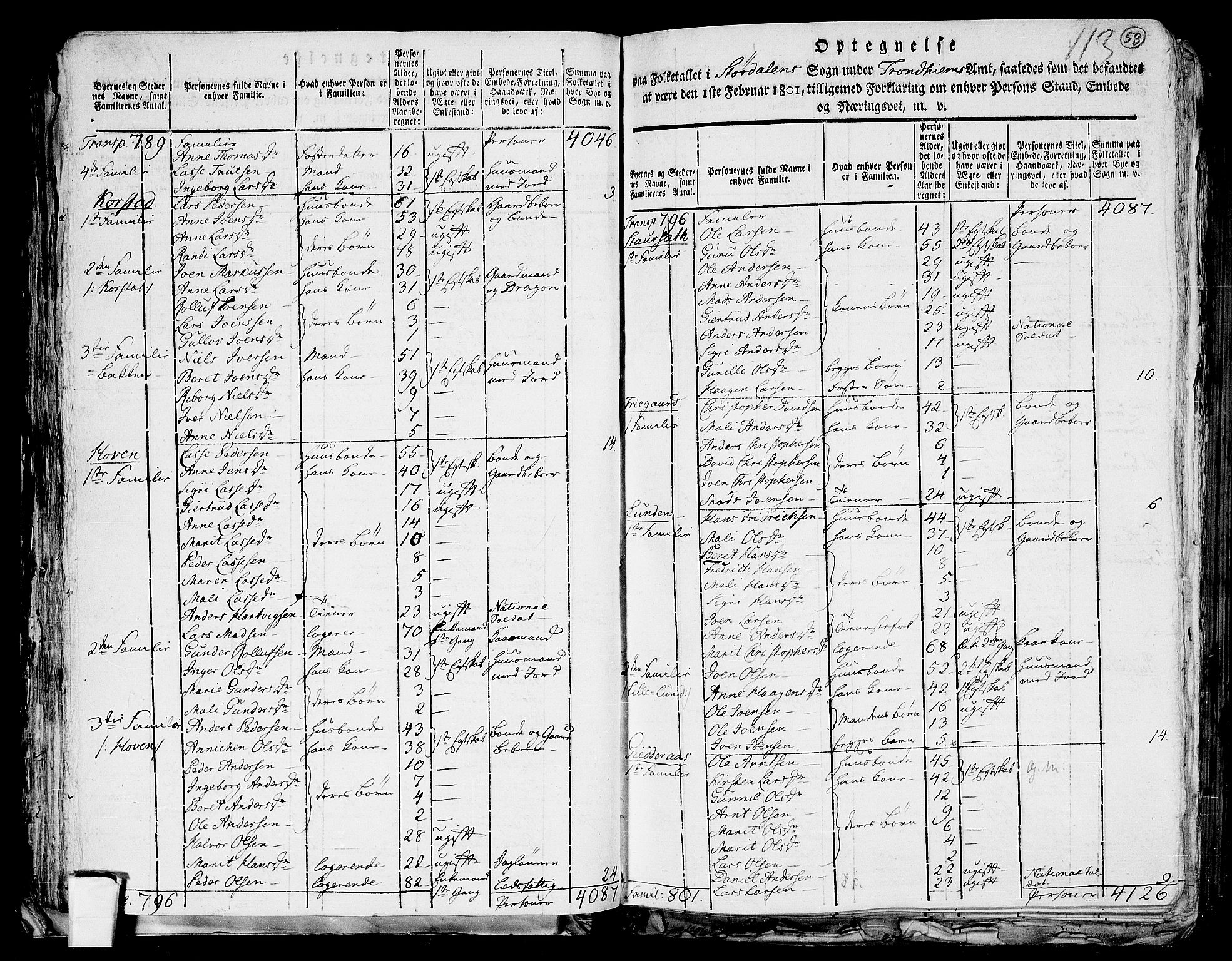 RA, 1801 census for 1714P Stjørdal, 1801, p. 57b-58a