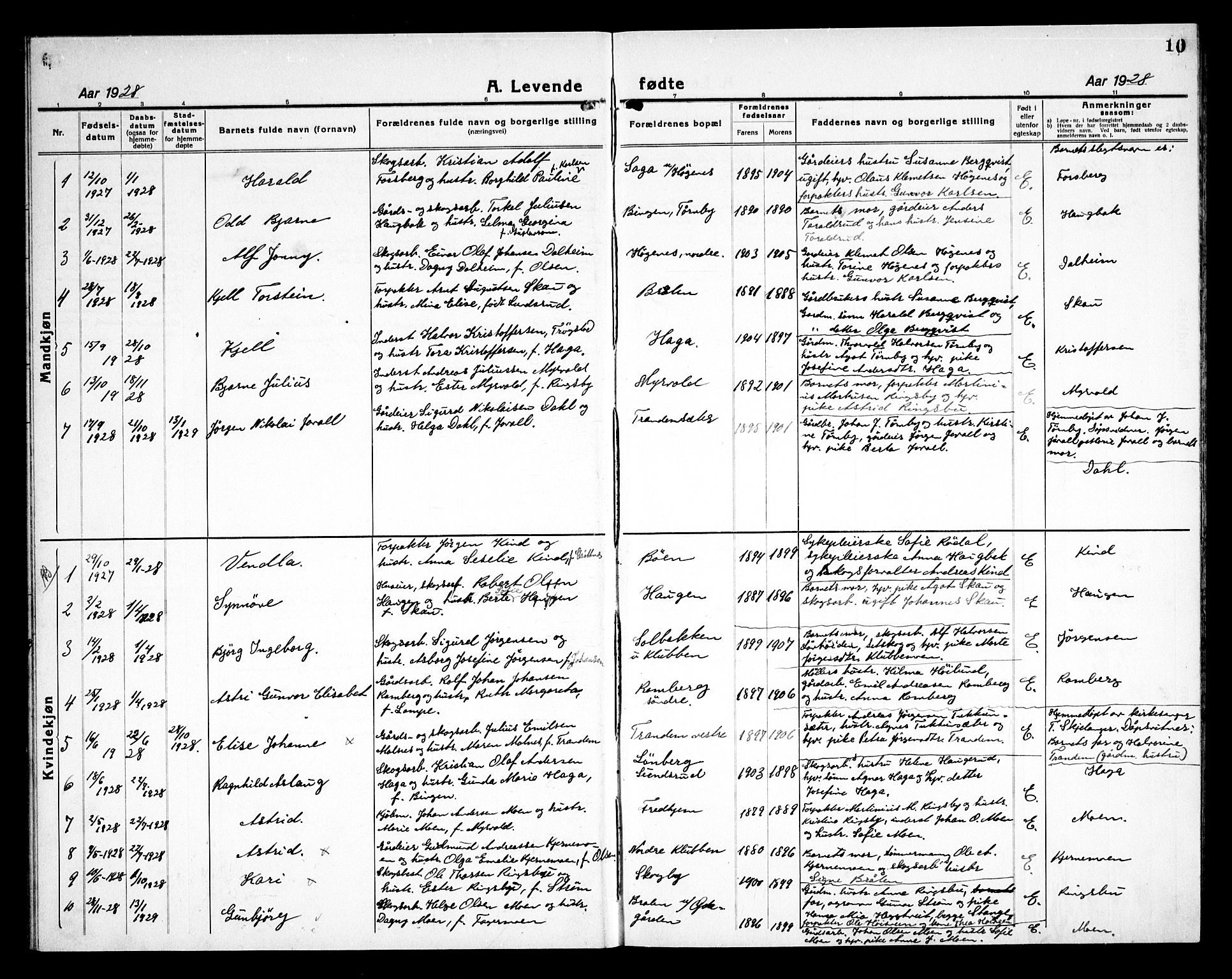 Rødenes prestekontor Kirkebøker, AV/SAO-A-2005/G/Gb/L0003: Parish register (copy) no. II 3, 1922-1936, p. 10