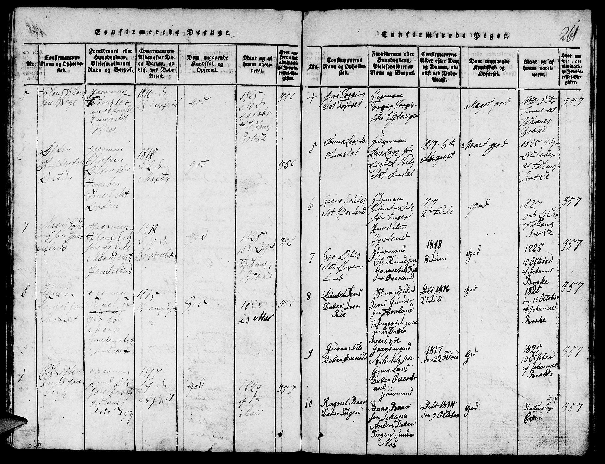 Suldal sokneprestkontor, SAST/A-101845/01/V/L0002: Parish register (copy) no. B 2, 1816-1845, p. 261