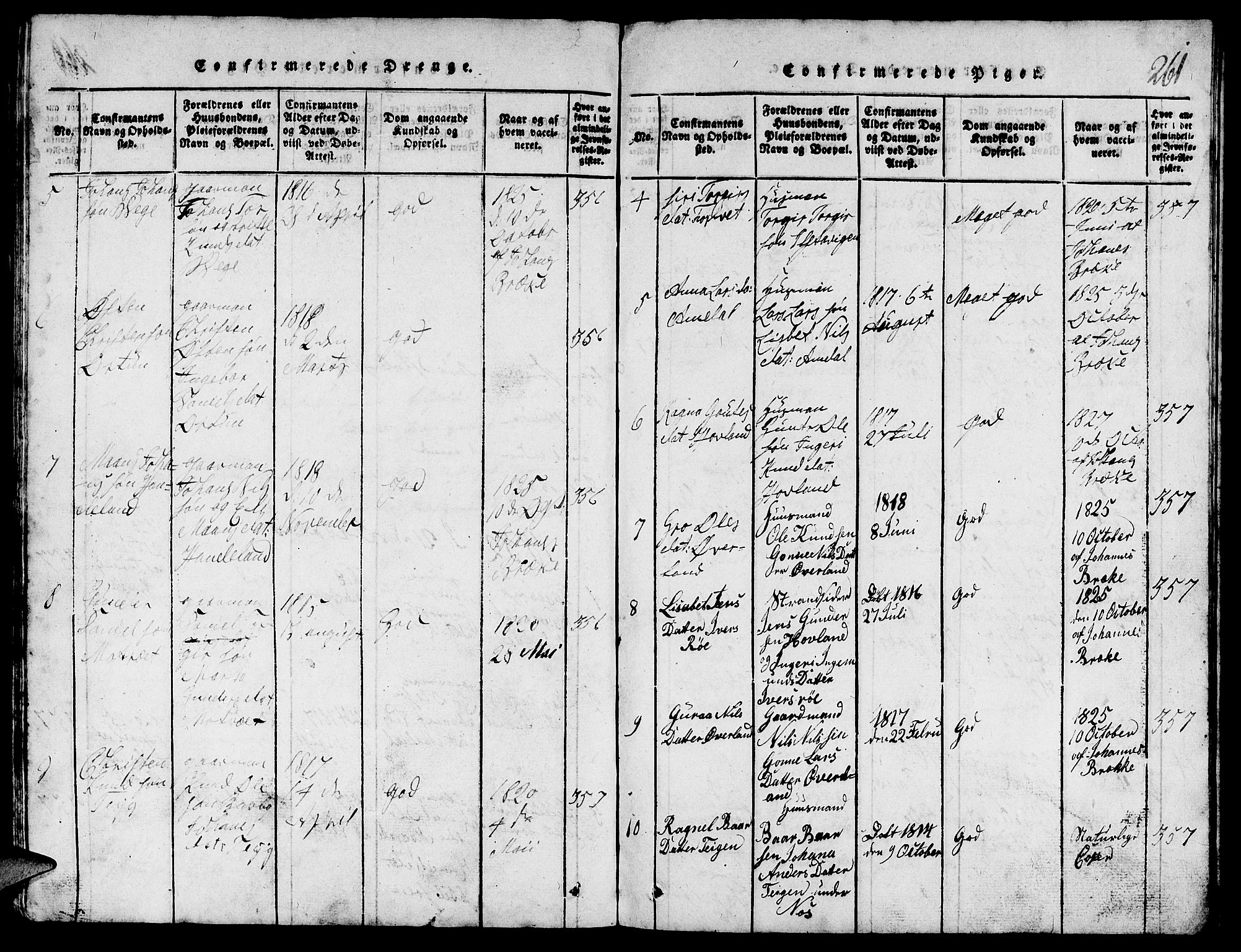 Suldal sokneprestkontor, AV/SAST-A-101845/01/V/L0002: Parish register (copy) no. B 2, 1816-1845, p. 261