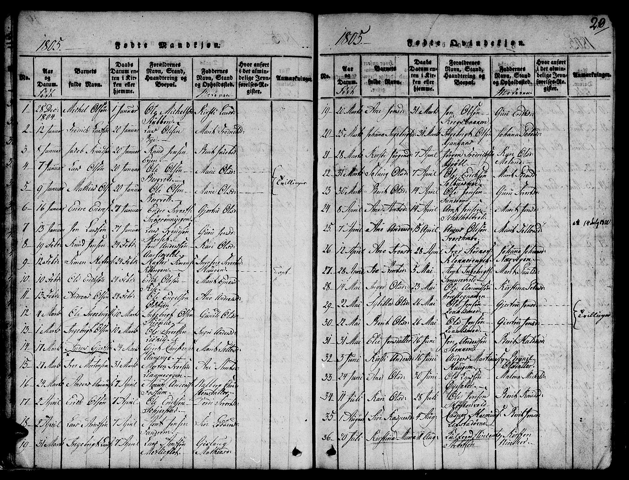 Ministerialprotokoller, klokkerbøker og fødselsregistre - Sør-Trøndelag, SAT/A-1456/668/L0803: Parish register (official) no. 668A03, 1800-1826, p. 20