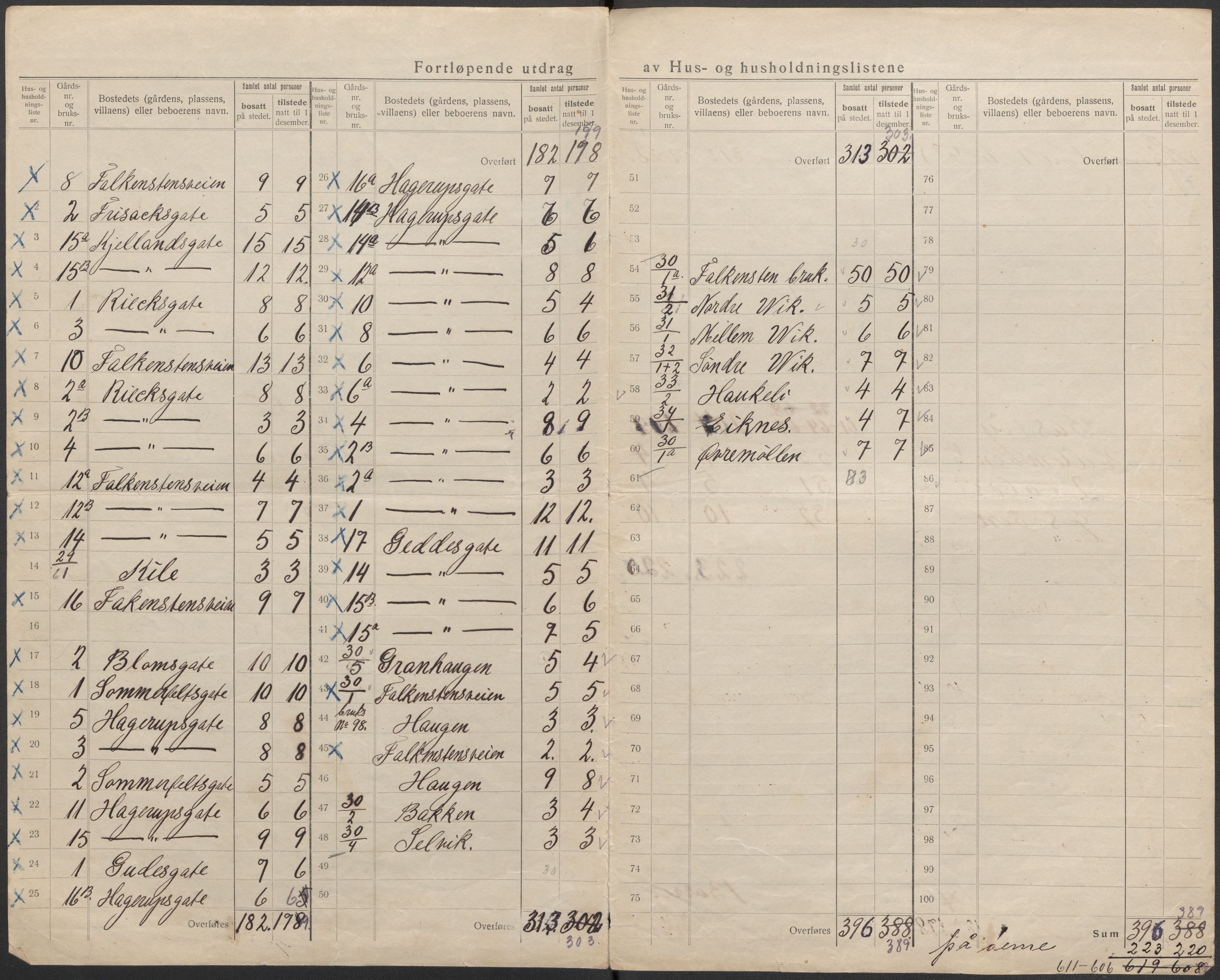 SAKO, 1920 census for Borre, 1920, p. 9