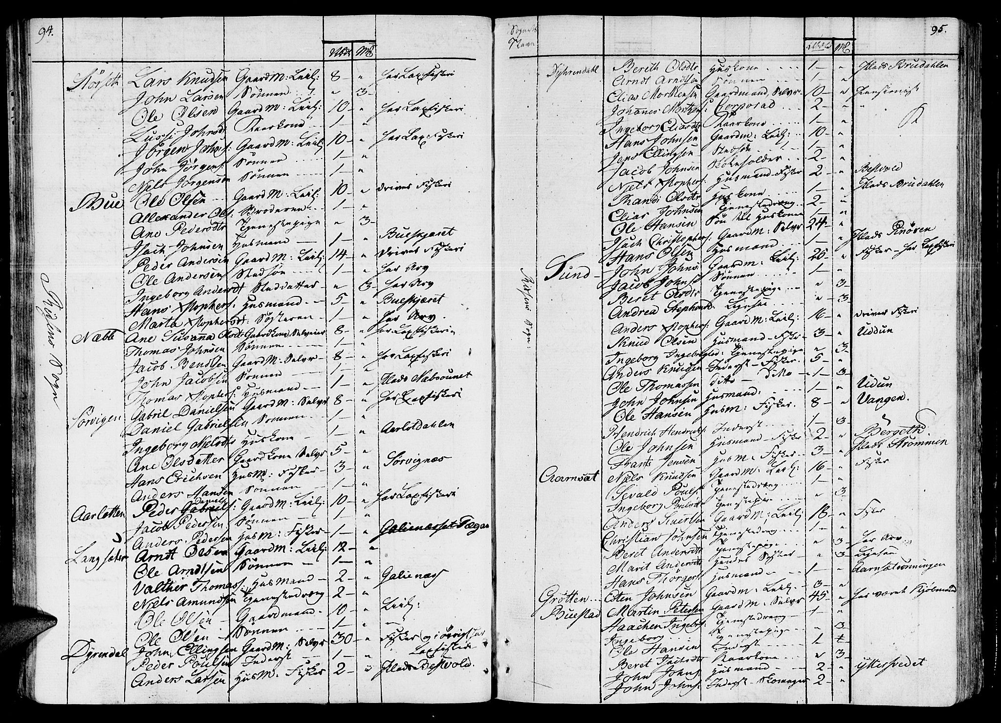 Ministerialprotokoller, klokkerbøker og fødselsregistre - Sør-Trøndelag, AV/SAT-A-1456/646/L0607: Parish register (official) no. 646A05, 1806-1815, p. 94-95