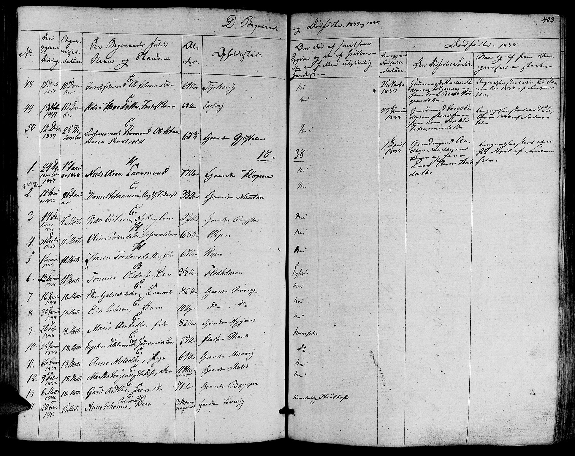 Ministerialprotokoller, klokkerbøker og fødselsregistre - Møre og Romsdal, AV/SAT-A-1454/581/L0936: Parish register (official) no. 581A04, 1836-1852, p. 403