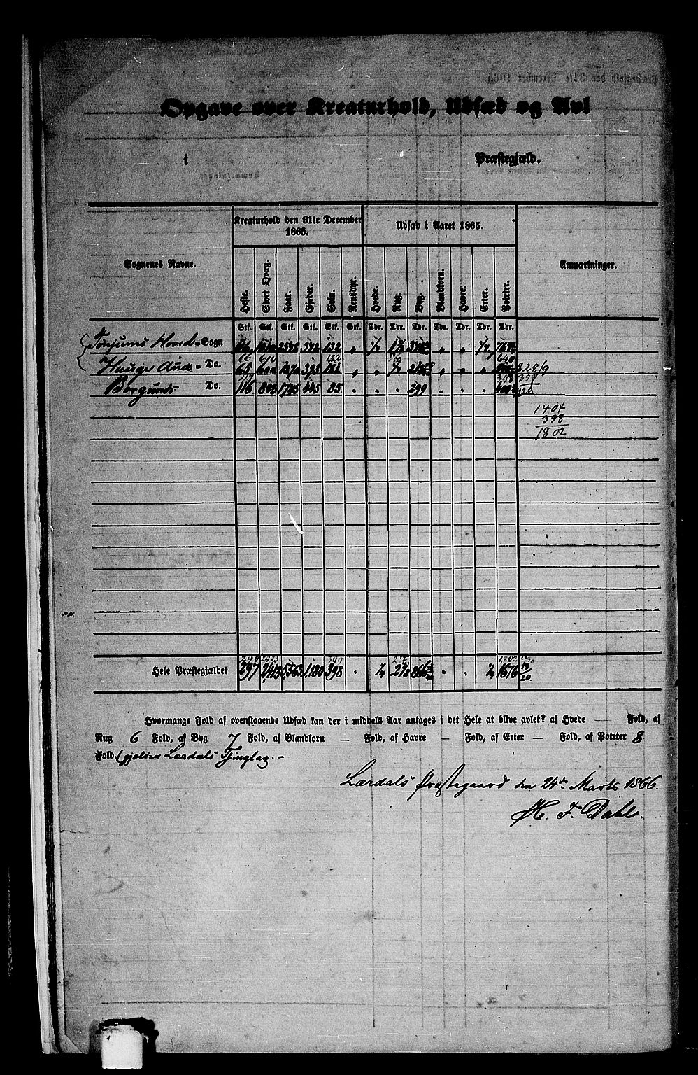 RA, 1865 census for Lærdal, 1865, p. 8