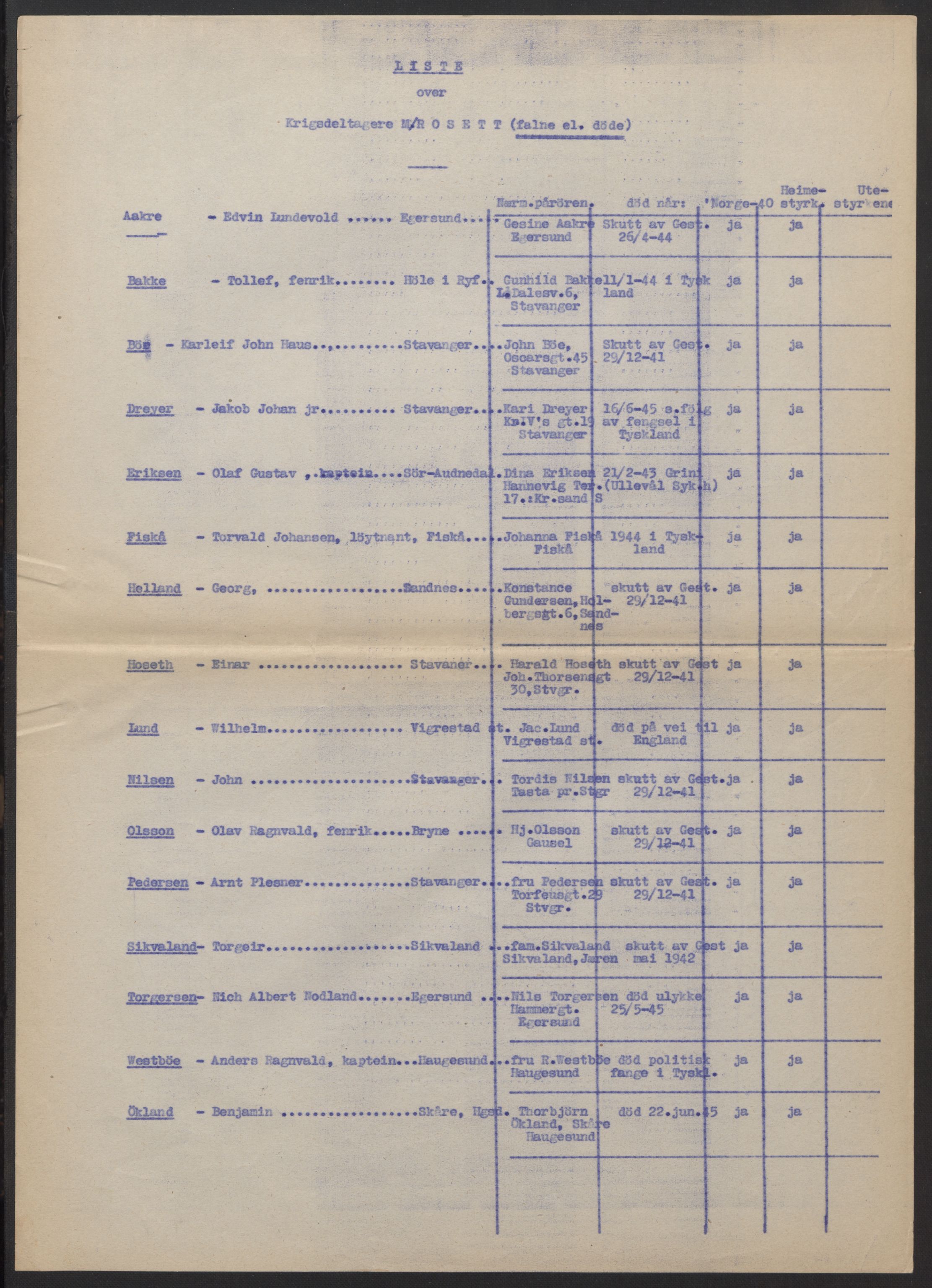 Forsvarsdepartementet, arkivet 1940-1945, AV/RA-RAFA-2062, 1940-1945, p. 164