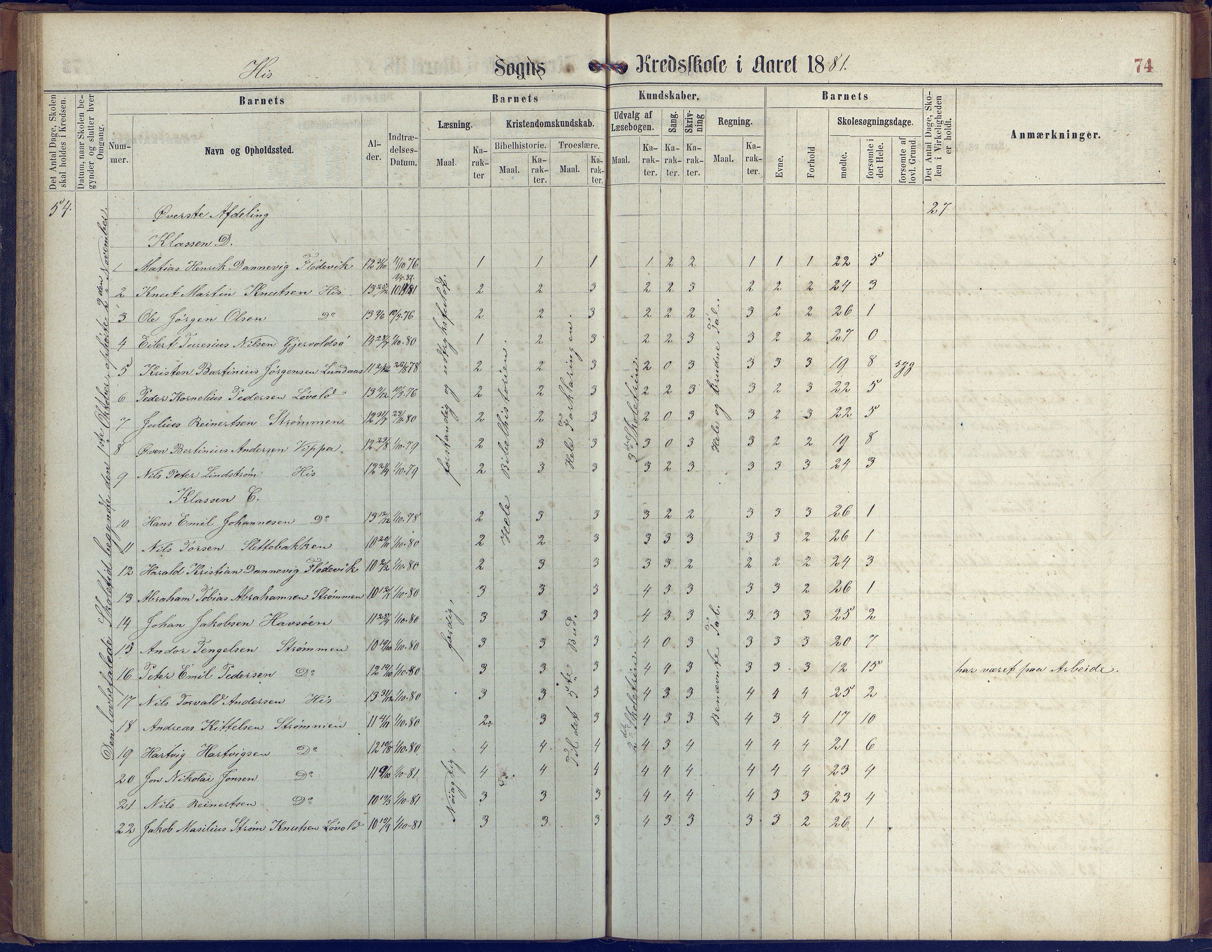 Hisøy kommune frem til 1991, AAKS/KA0922-PK/31/L0004: Skoleprotokoll, 1863-1887, p. 74