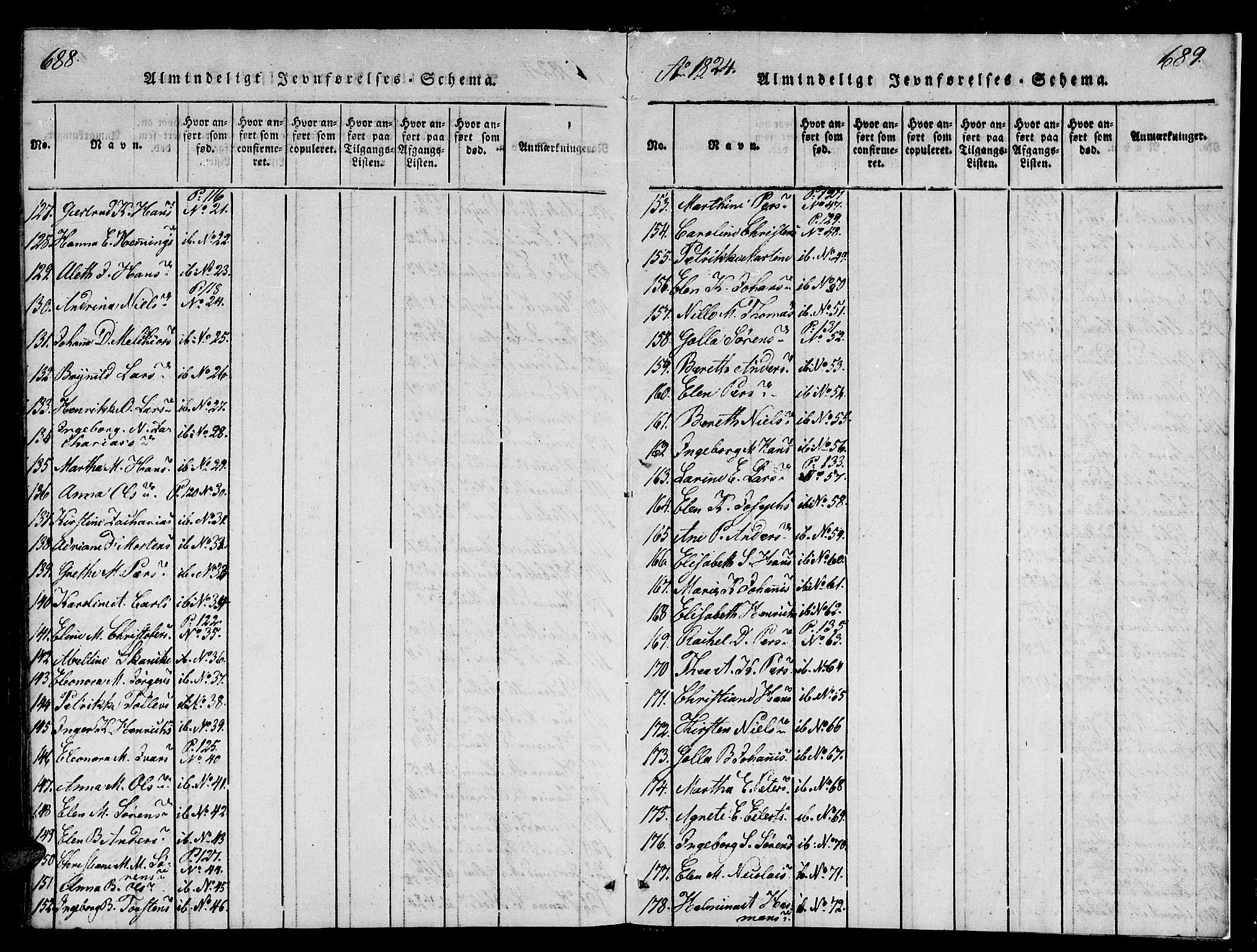 Tromsø sokneprestkontor/stiftsprosti/domprosti, AV/SATØ-S-1343/G/Ga/L0007kirke: Parish register (official) no. 7, 1821-1828, p. 688-689