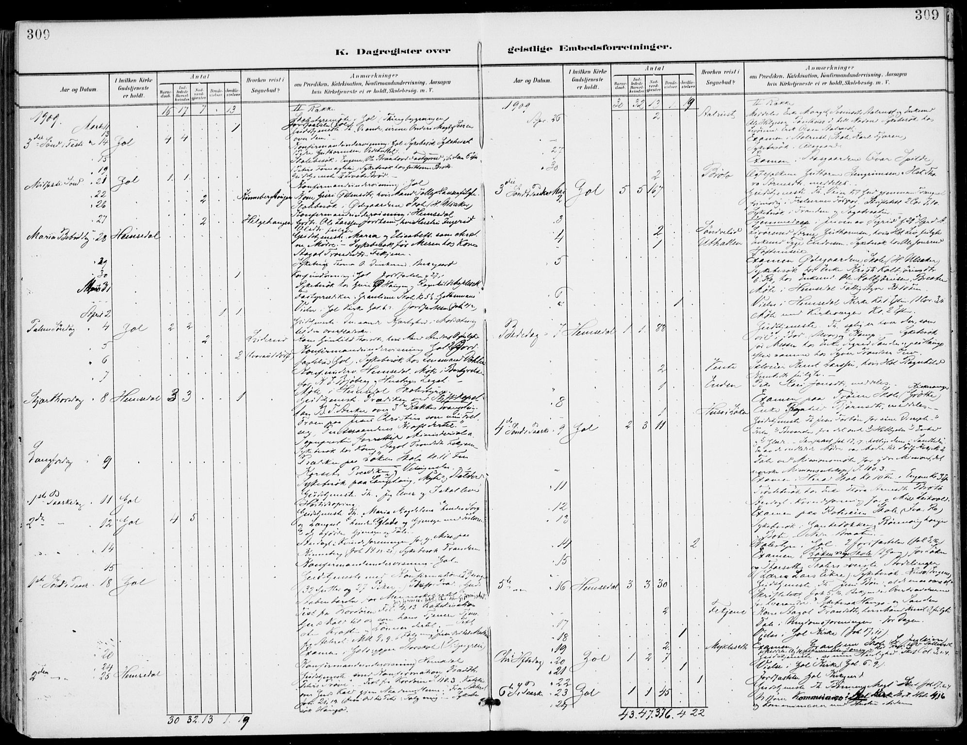 Gol kirkebøker, AV/SAKO-A-226/F/Fa/L0006: Parish register (official) no. I 6, 1901-1918, p. 309