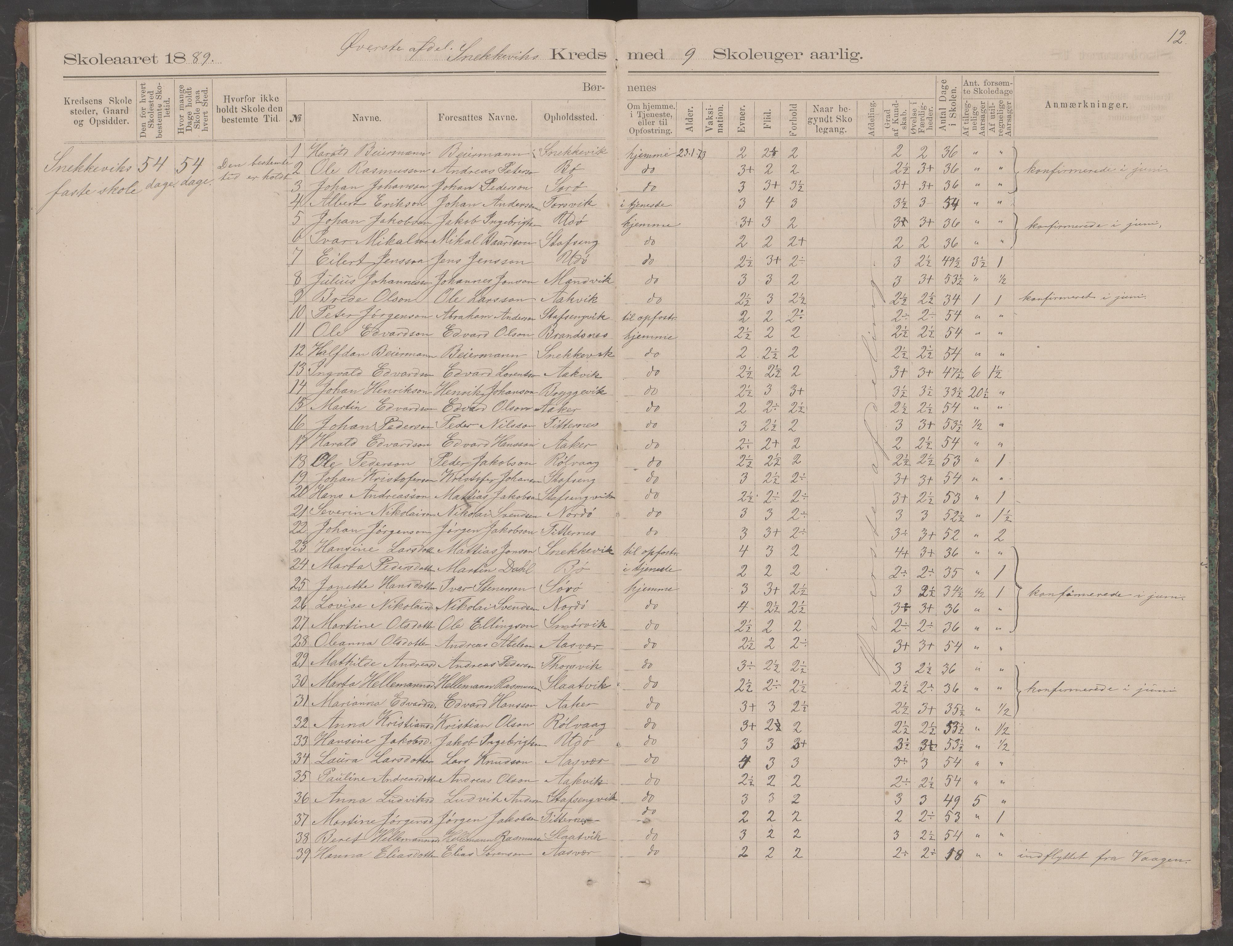 Dønna kommune. Snekkevik skolekrets, AIN/K-18270.510.07/442/L0001: Skoleprotokoll, 1887-1891, p. 12