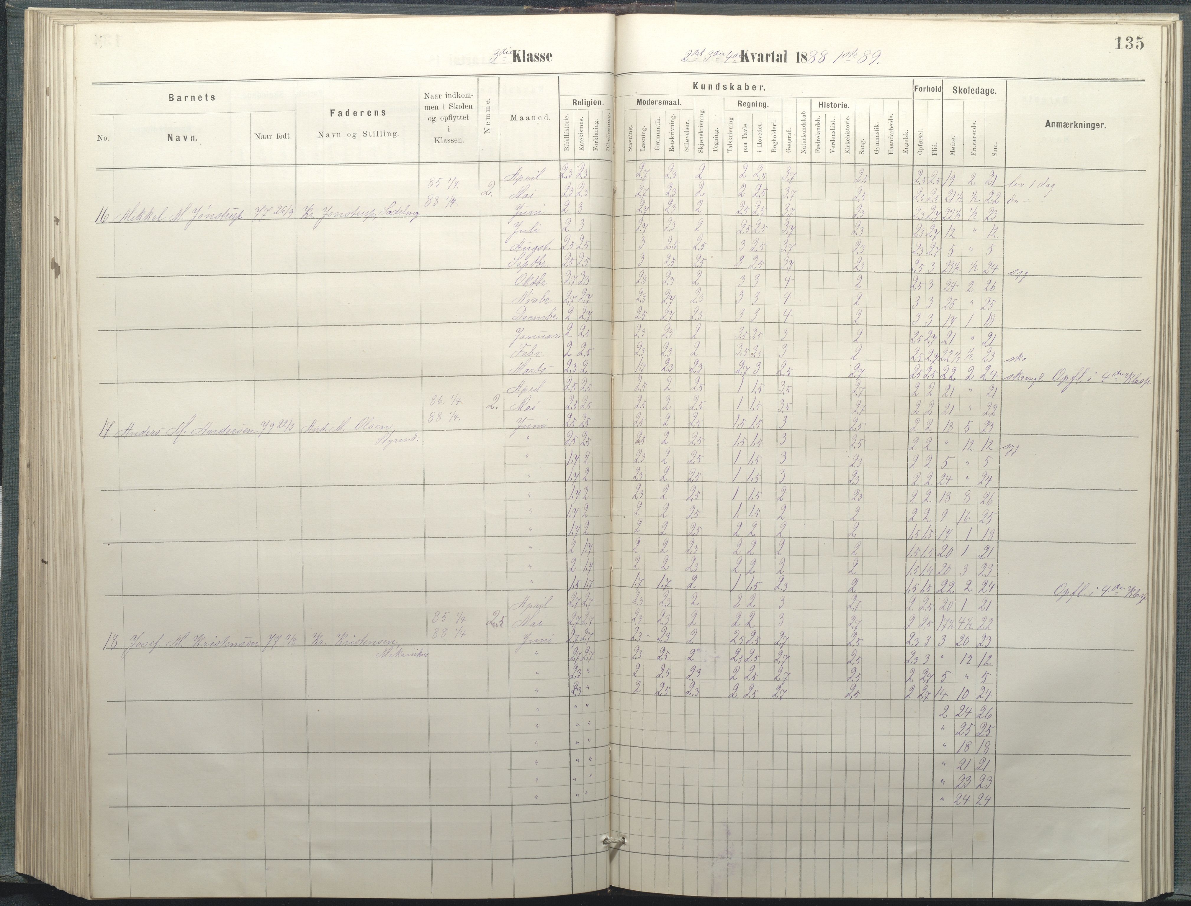 Arendal kommune, Katalog I, AAKS/KA0906-PK-I/07/L0037: Protokoll for 2. og 3. klasse, 1882-1889, p. 135