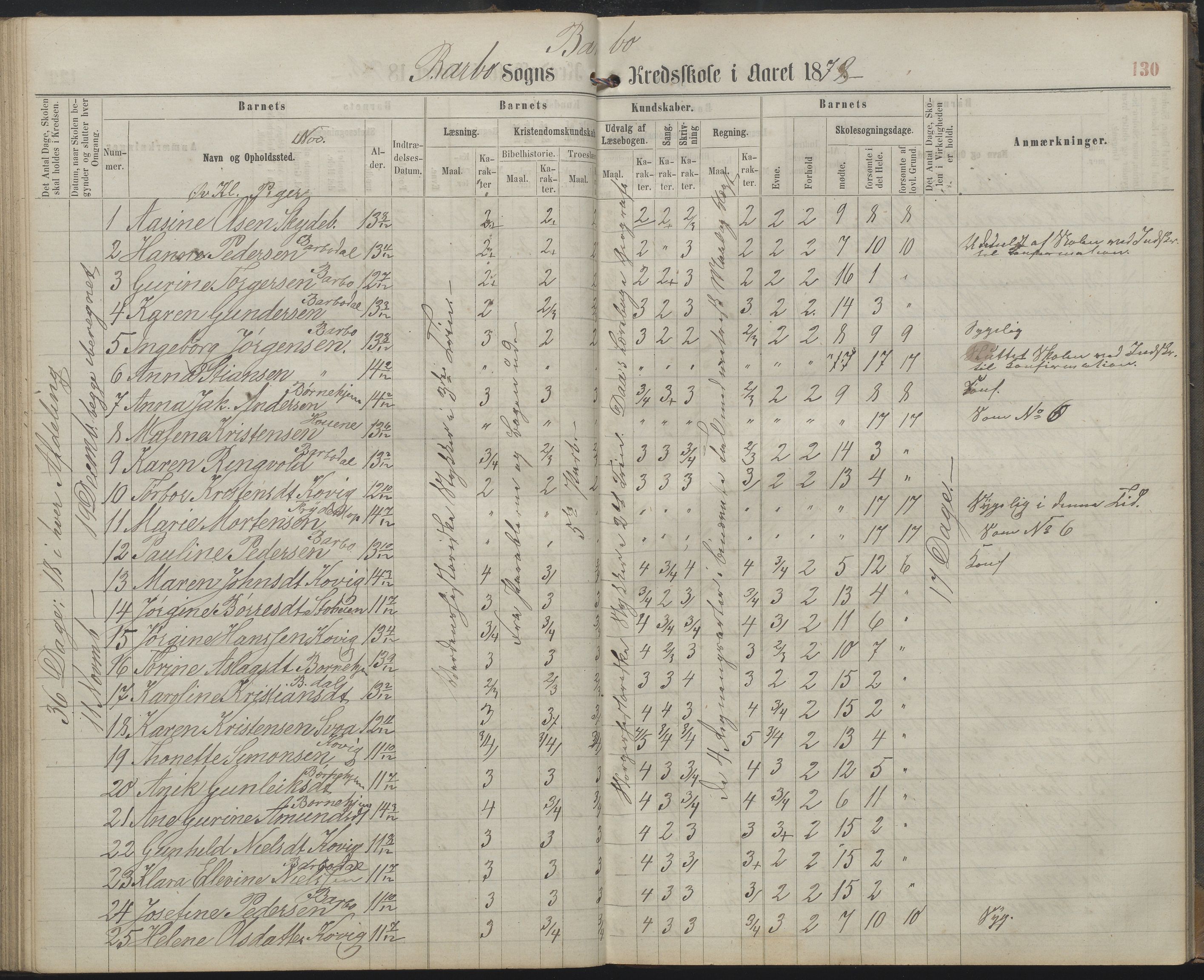 Arendal kommune, Katalog I, AAKS/KA0906-PK-I/07/L0159: Skoleprotokoll for øverste klasse, 1863-1885, p. 130