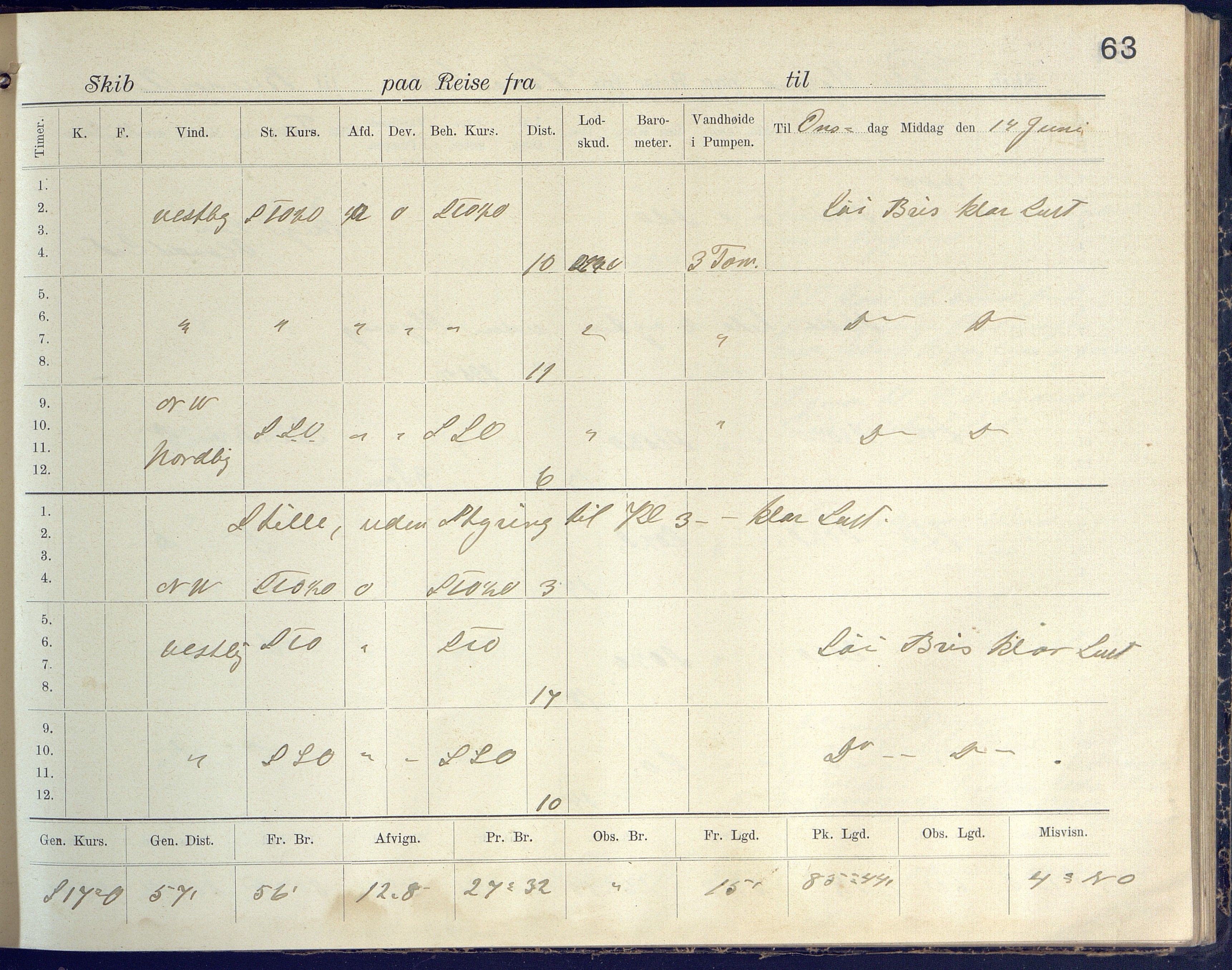Fartøysarkivet, AAKS/PA-1934/F/L0272/0001: Pehr Ugland (bark) / Pehr Ugland (bark) skipsjournal 1916-1917, 1916-1917, p. 63