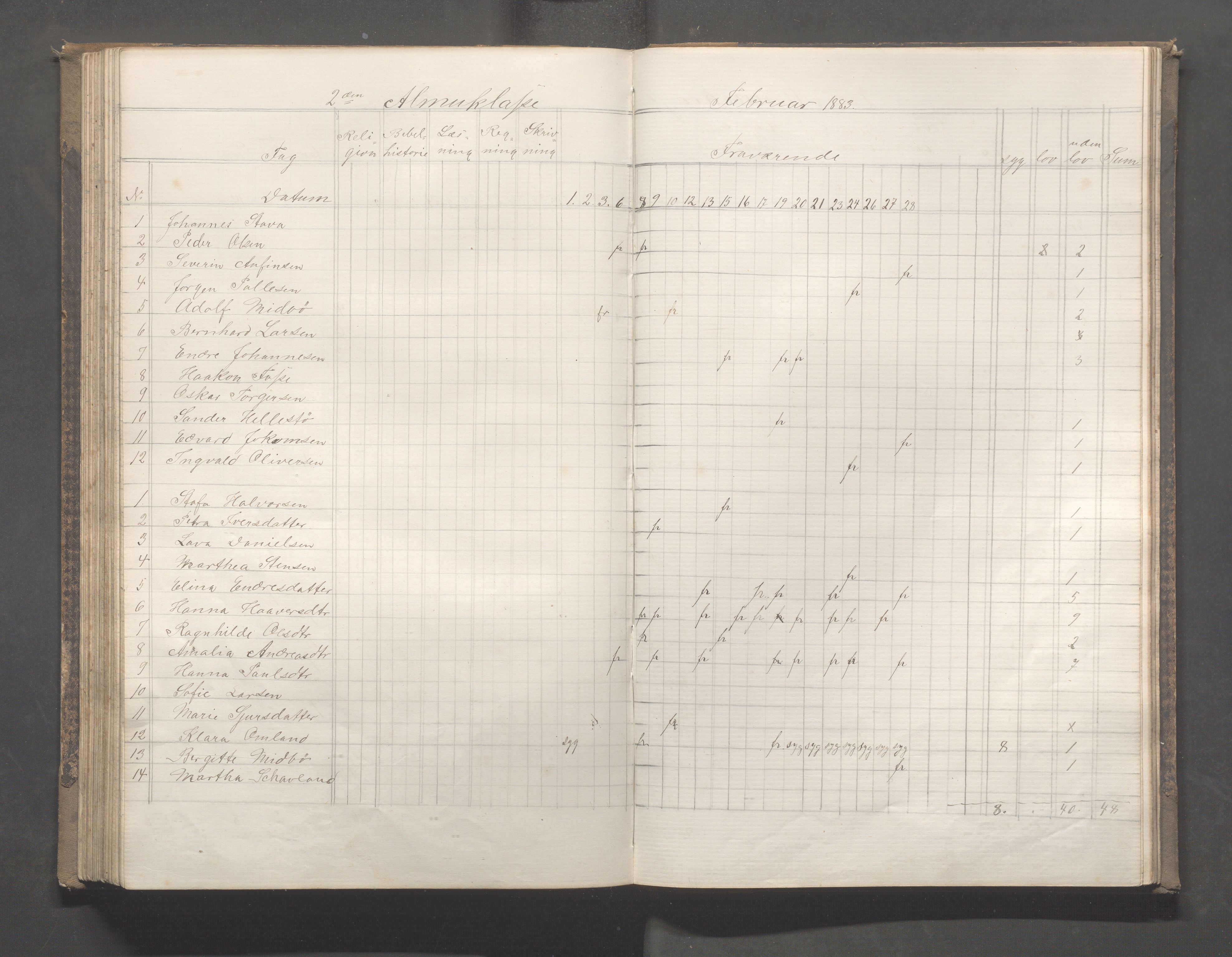 Skudeneshavn kommune - Skudeneshavn skole, IKAR/A-373/F/L0005: Karakterprotokoll, 1878-1886, p. 143