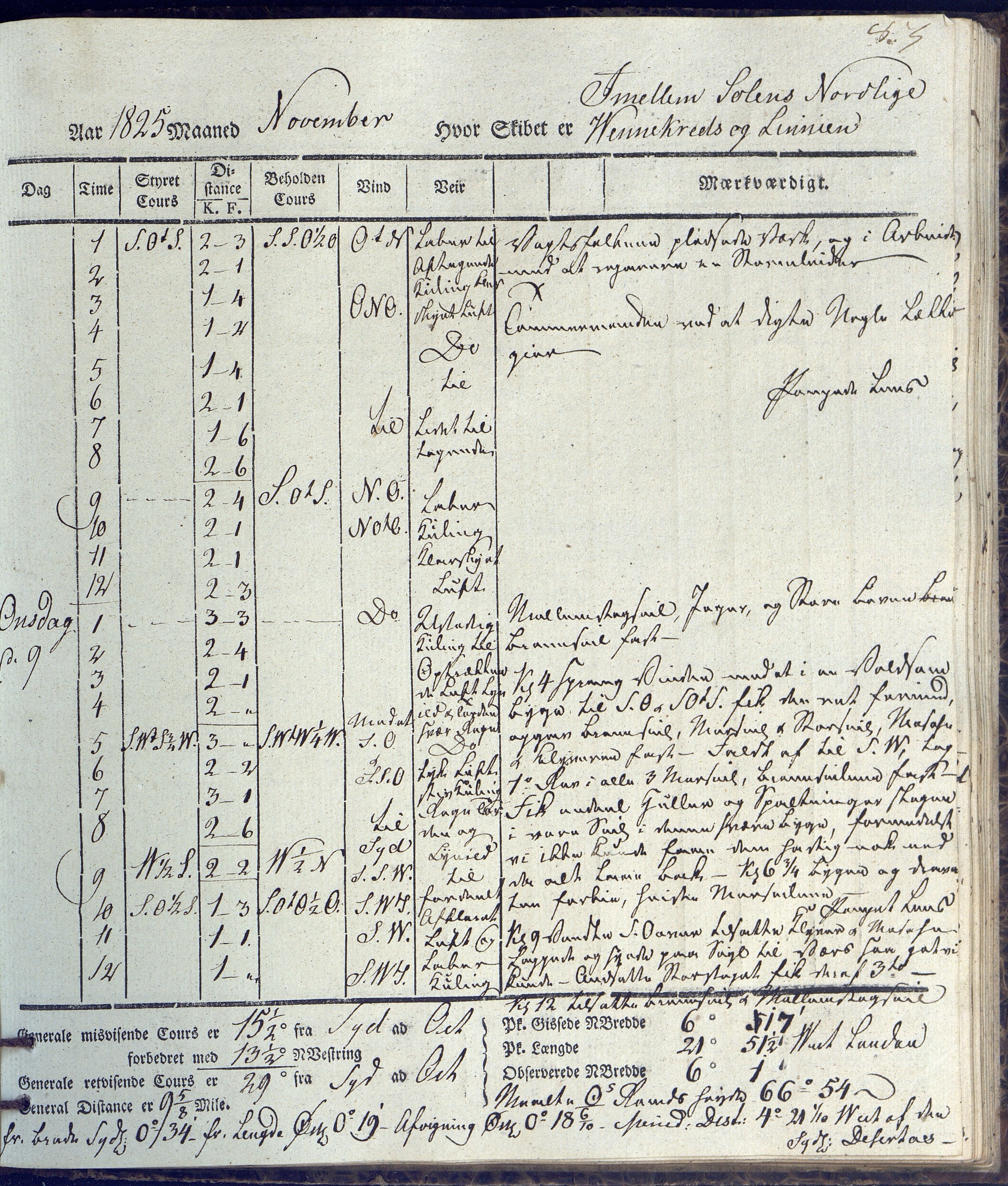 Fartøysarkivet, AAKS/PA-1934/F/L0231/0002: Neptunus (båttype ikke oppgitt) / Neptunus skipsjournal 1825-1826, 1825-1826, p. 83