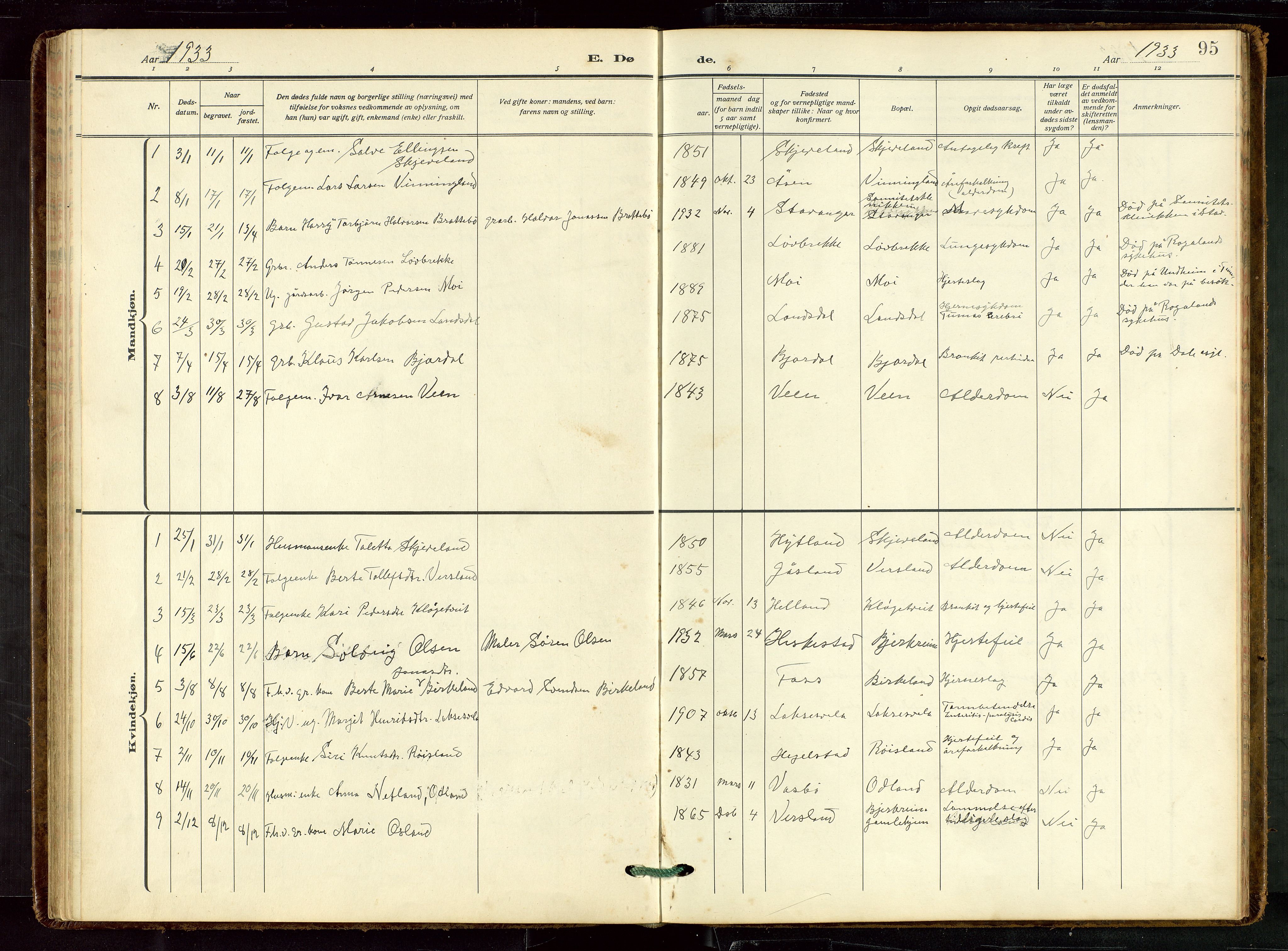 Helleland sokneprestkontor, AV/SAST-A-101810: Parish register (copy) no. B 7, 1923-1945, p. 95