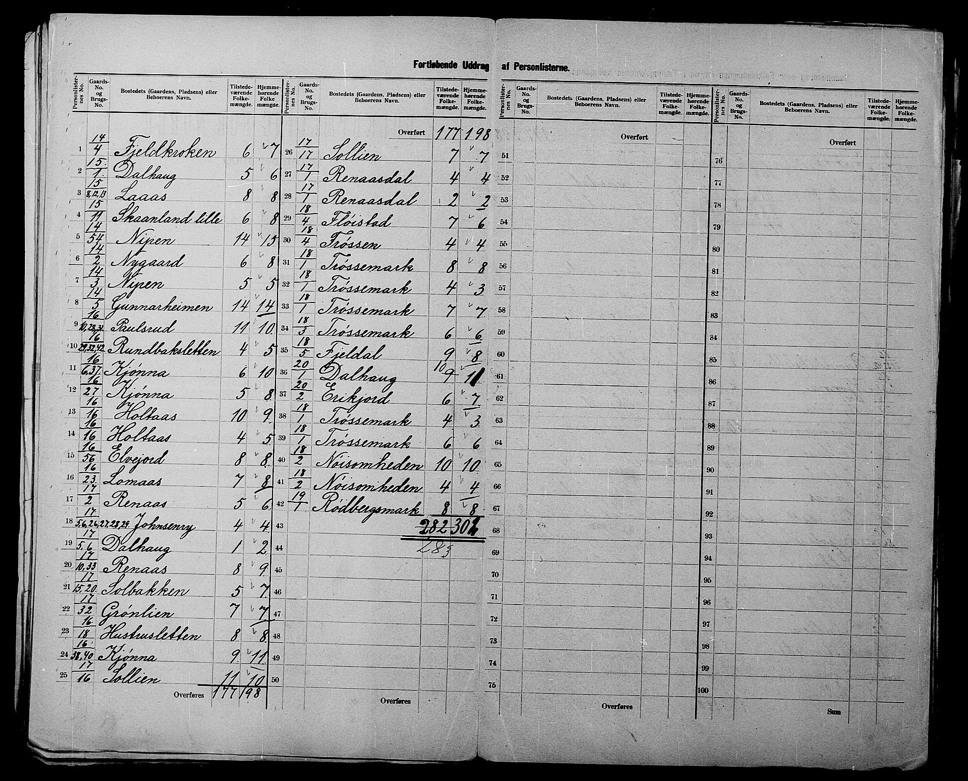 SATØ, 1900 census for Trondenes, 1900, p. 15