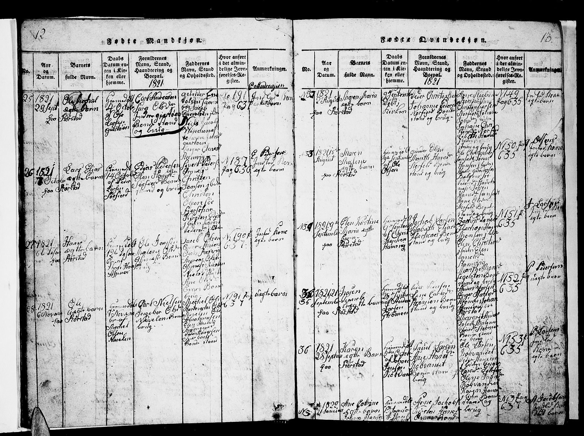 Ministerialprotokoller, klokkerbøker og fødselsregistre - Nordland, AV/SAT-A-1459/853/L0773: Parish register (copy) no. 853C01, 1821-1859, p. 12-13