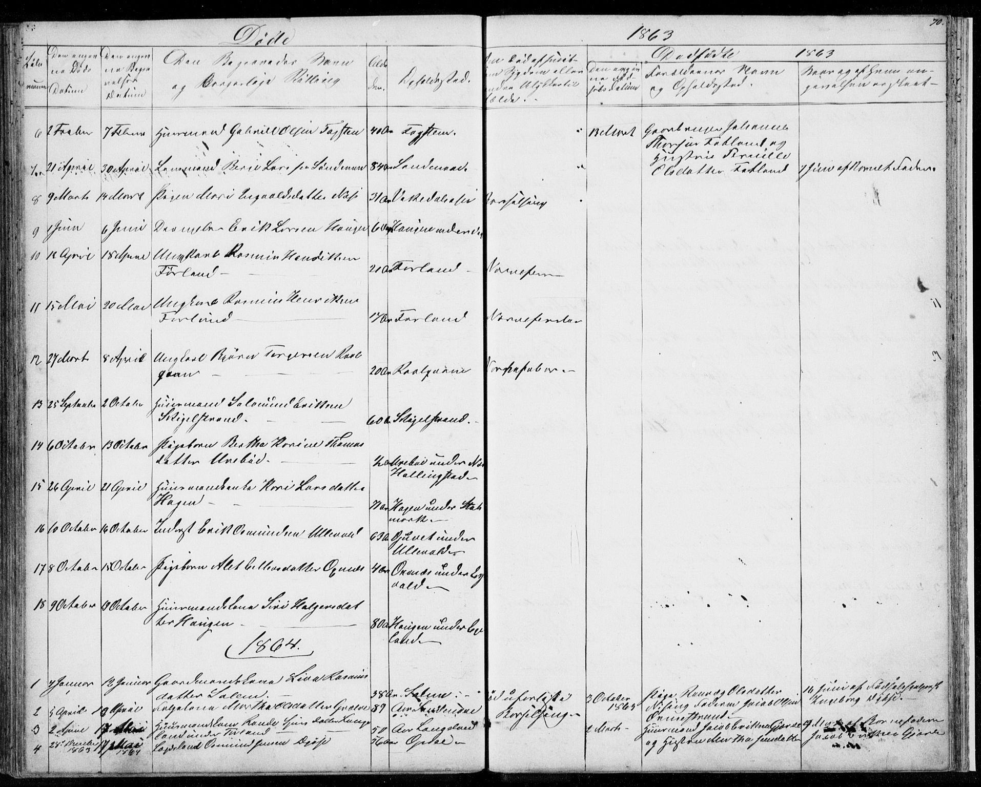 Vikedal sokneprestkontor, SAST/A-101840/01/V: Parish register (copy) no. B 9, 1856-1878, p. 70
