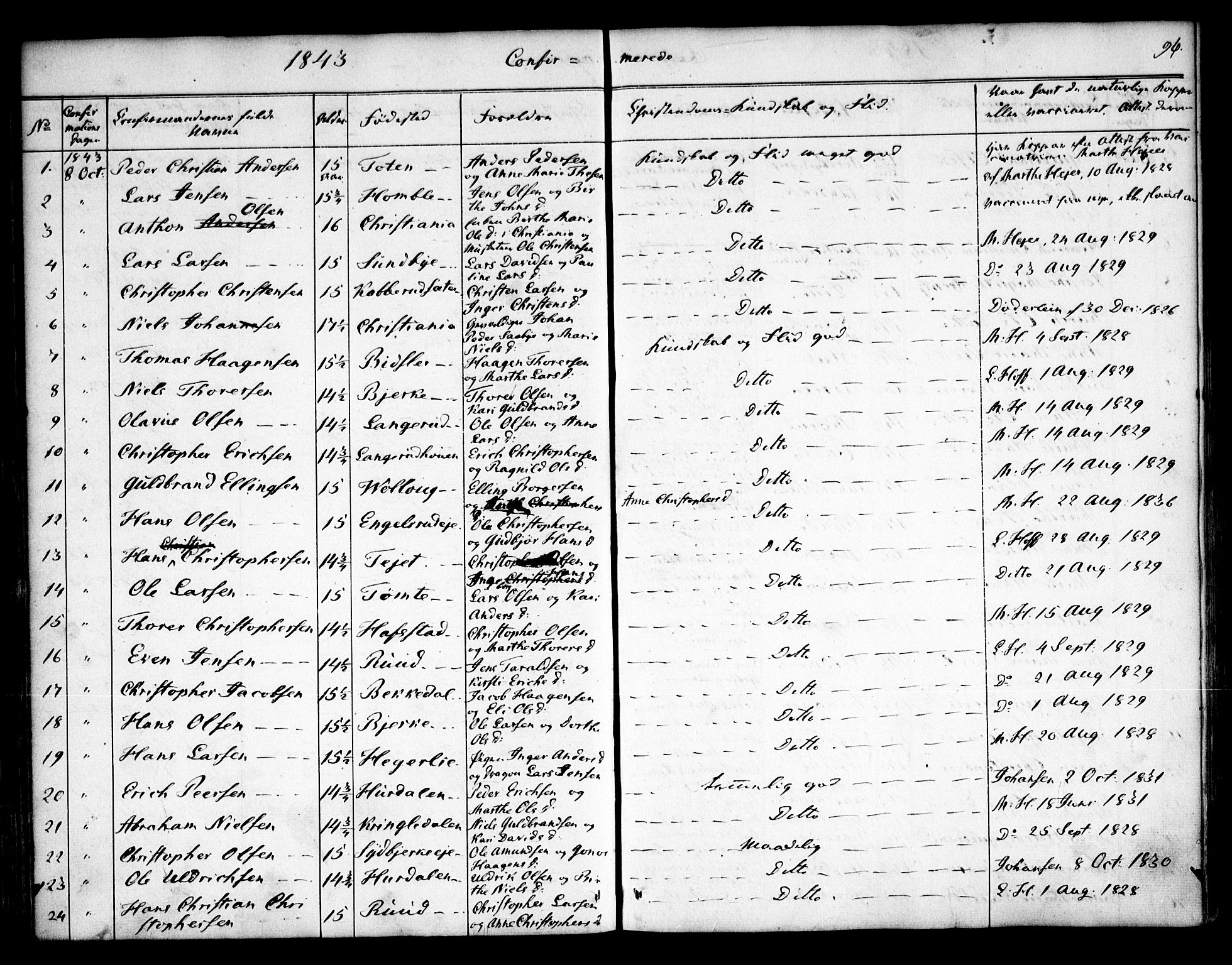 Nannestad prestekontor Kirkebøker, SAO/A-10414a/F/Fa/L0010: Parish register (official) no. I 10, 1840-1850, p. 96