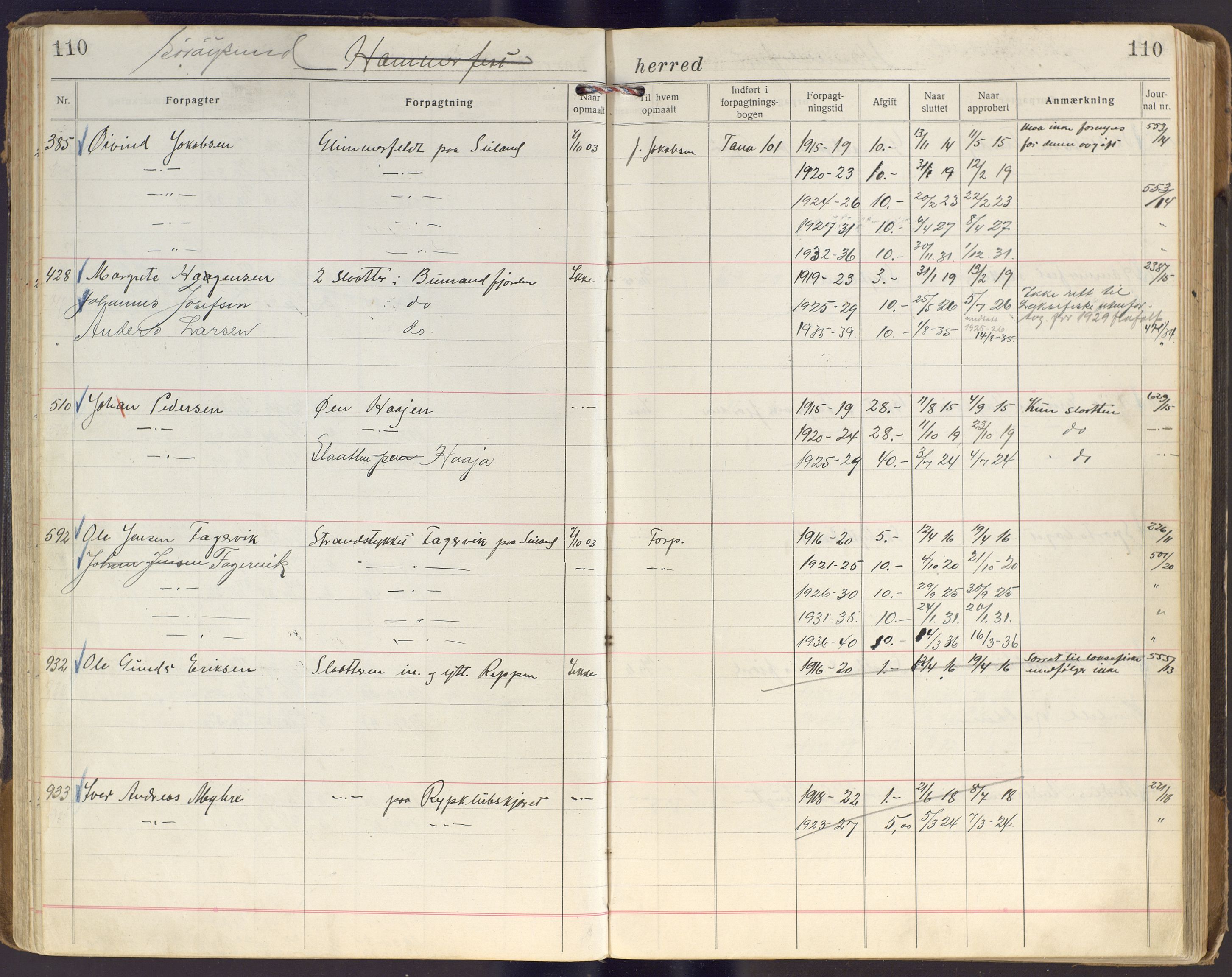 Finnmark jordsalgskommisjon/jordsalgskontor og Statskog SF Finnmark jordsalgskontor, AV/SATØ-S-1443/J/Ja/L0005: Forpaktningsbok for Finnmark I, 1913-1937, p. 110