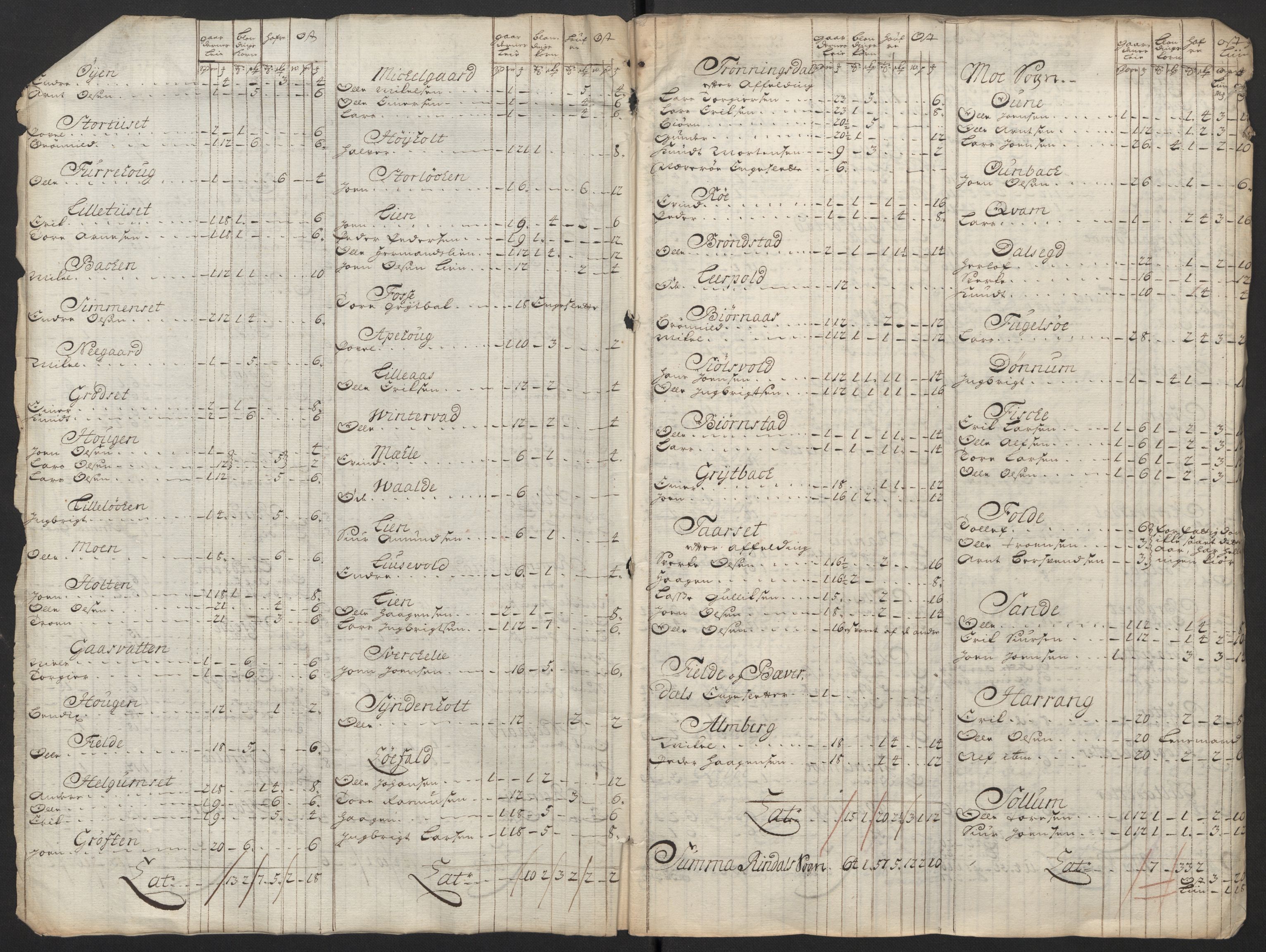 Rentekammeret inntil 1814, Reviderte regnskaper, Fogderegnskap, RA/EA-4092/R56/L3753: Fogderegnskap Nordmøre, 1720, p. 363
