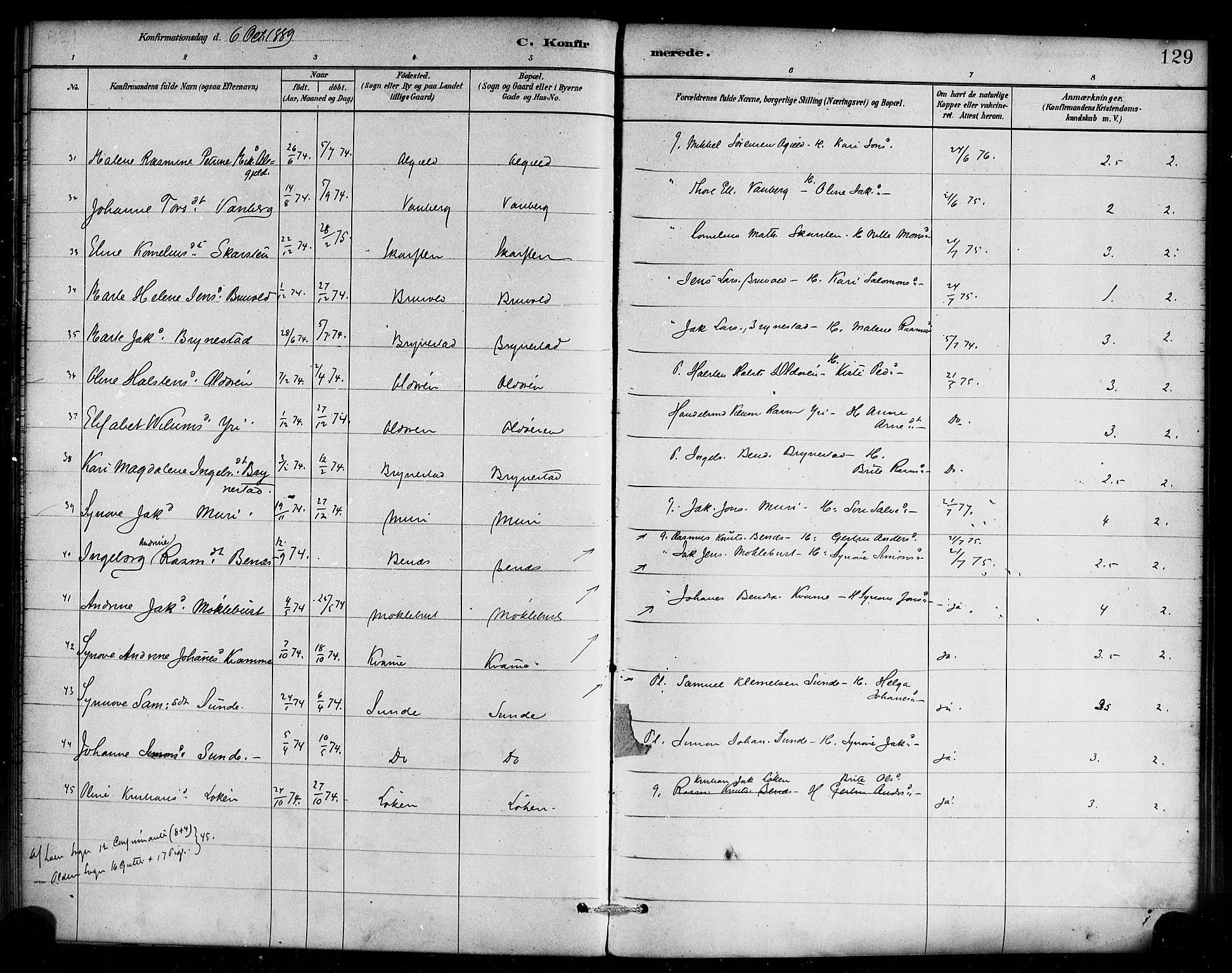 Innvik sokneprestembete, SAB/A-80501: Parish register (official) no. C 1, 1879-1900, p. 129