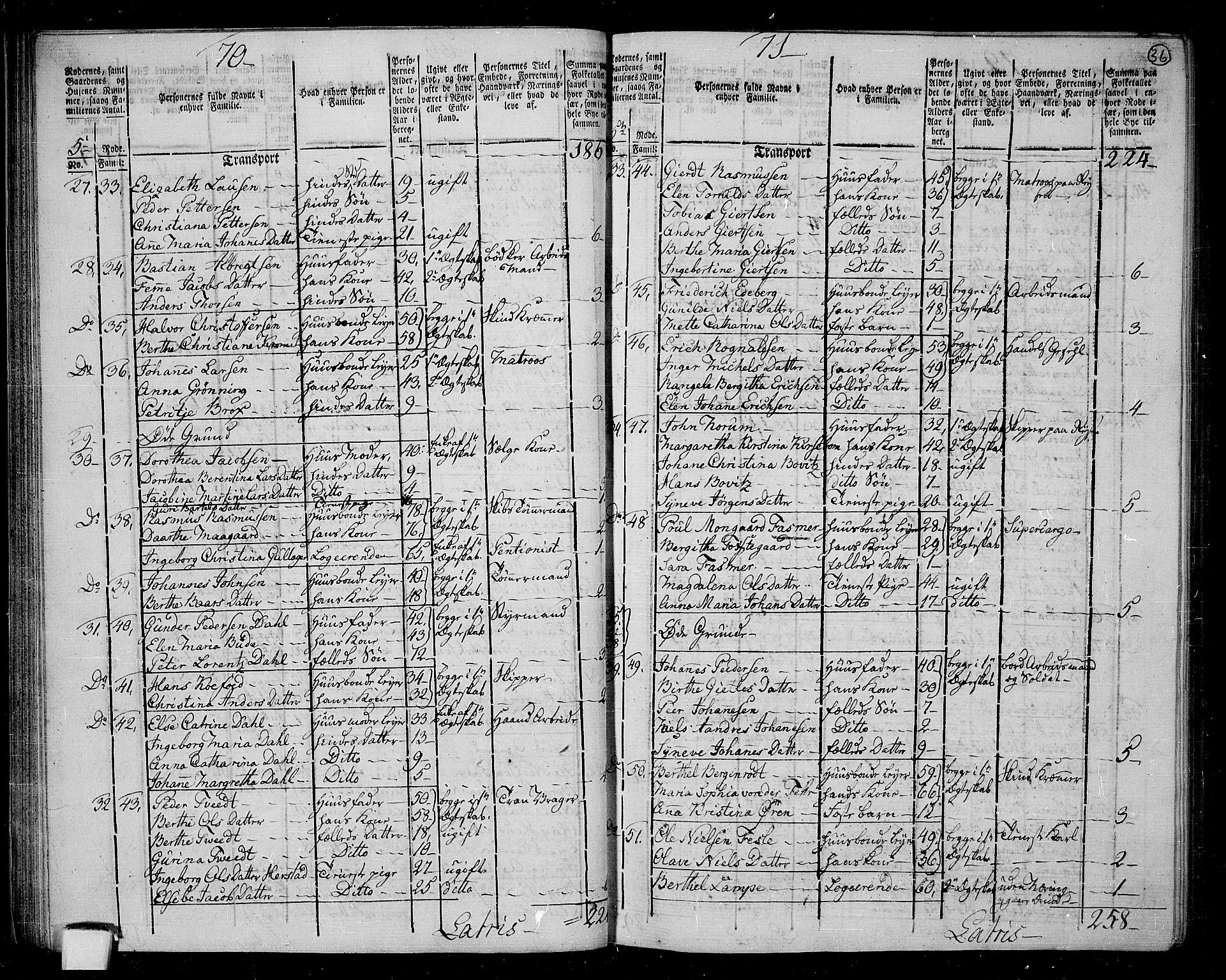 RA, 1801 census for 1301 Bergen, 1801, p. 35b-36a