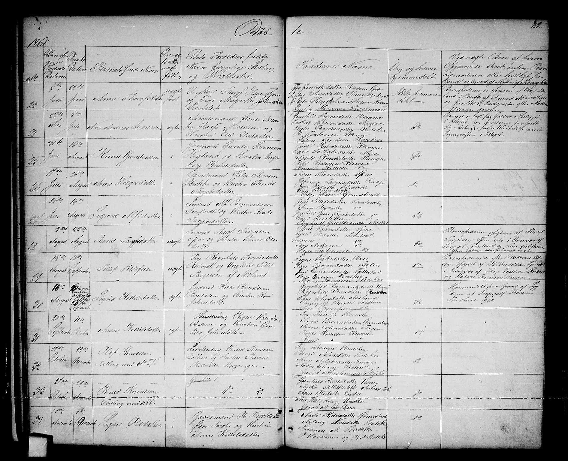 Nissedal kirkebøker, AV/SAKO-A-288/G/Ga/L0002: Parish register (copy) no. I 2, 1861-1887, p. 22