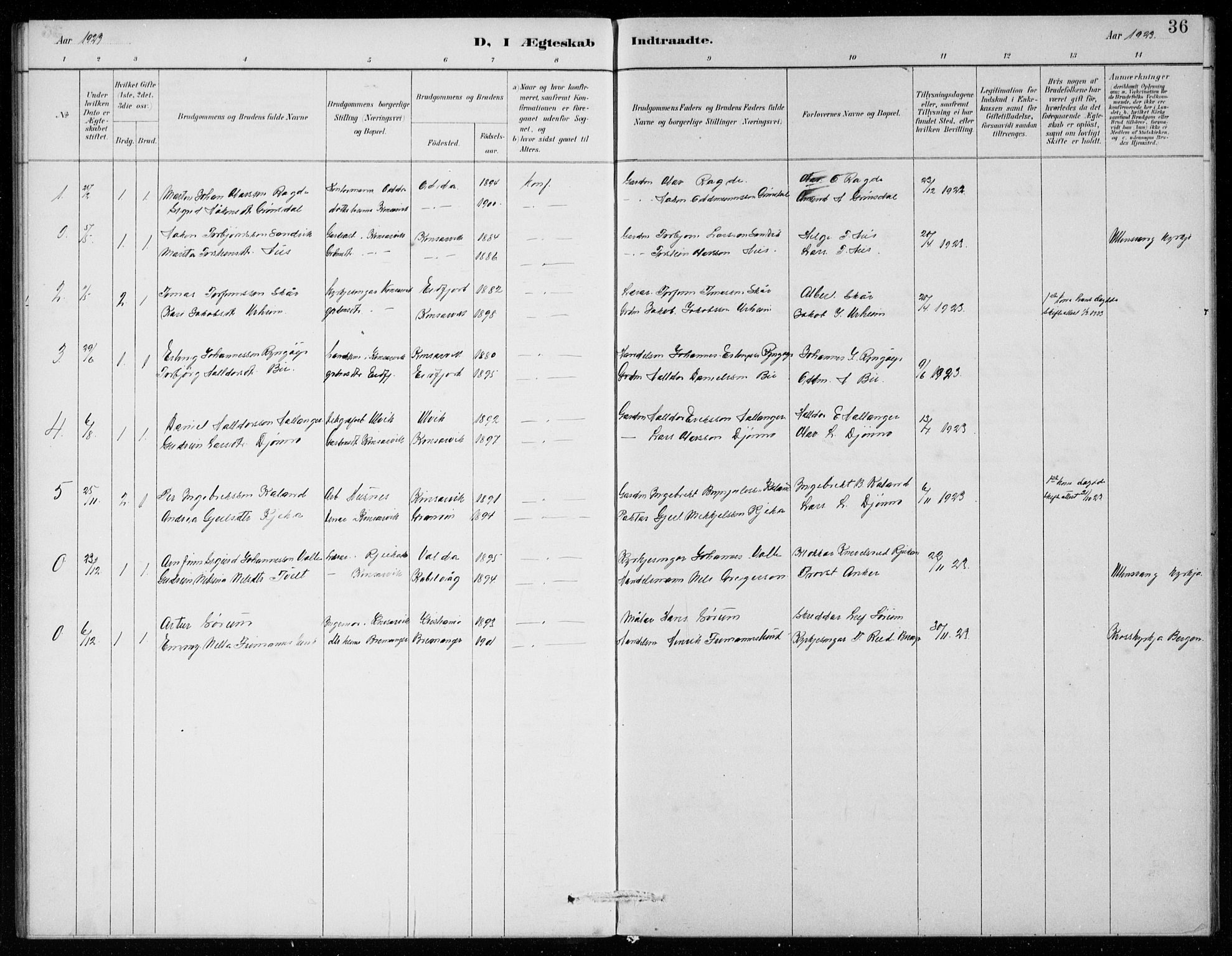 Ullensvang sokneprestembete, SAB/A-78701/H/Hab: Parish register (copy) no. E  9, 1886-1938, p. 36