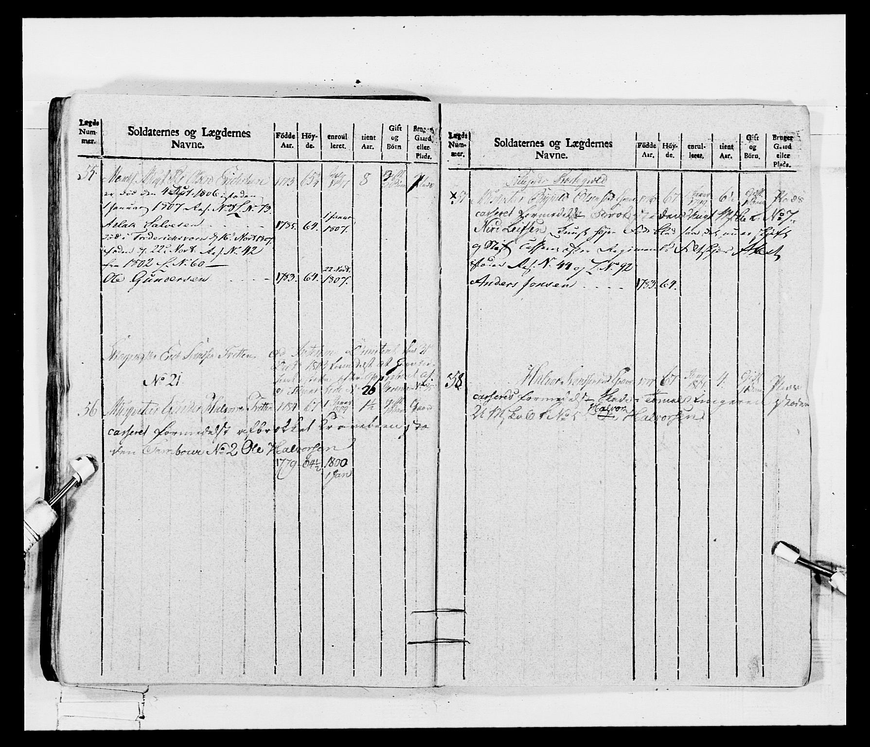 Generalitets- og kommissariatskollegiet, Det kongelige norske kommissariatskollegium, RA/EA-5420/E/Eh/L0115: Telemarkske nasjonale infanteriregiment, 1802-1805, p. 600