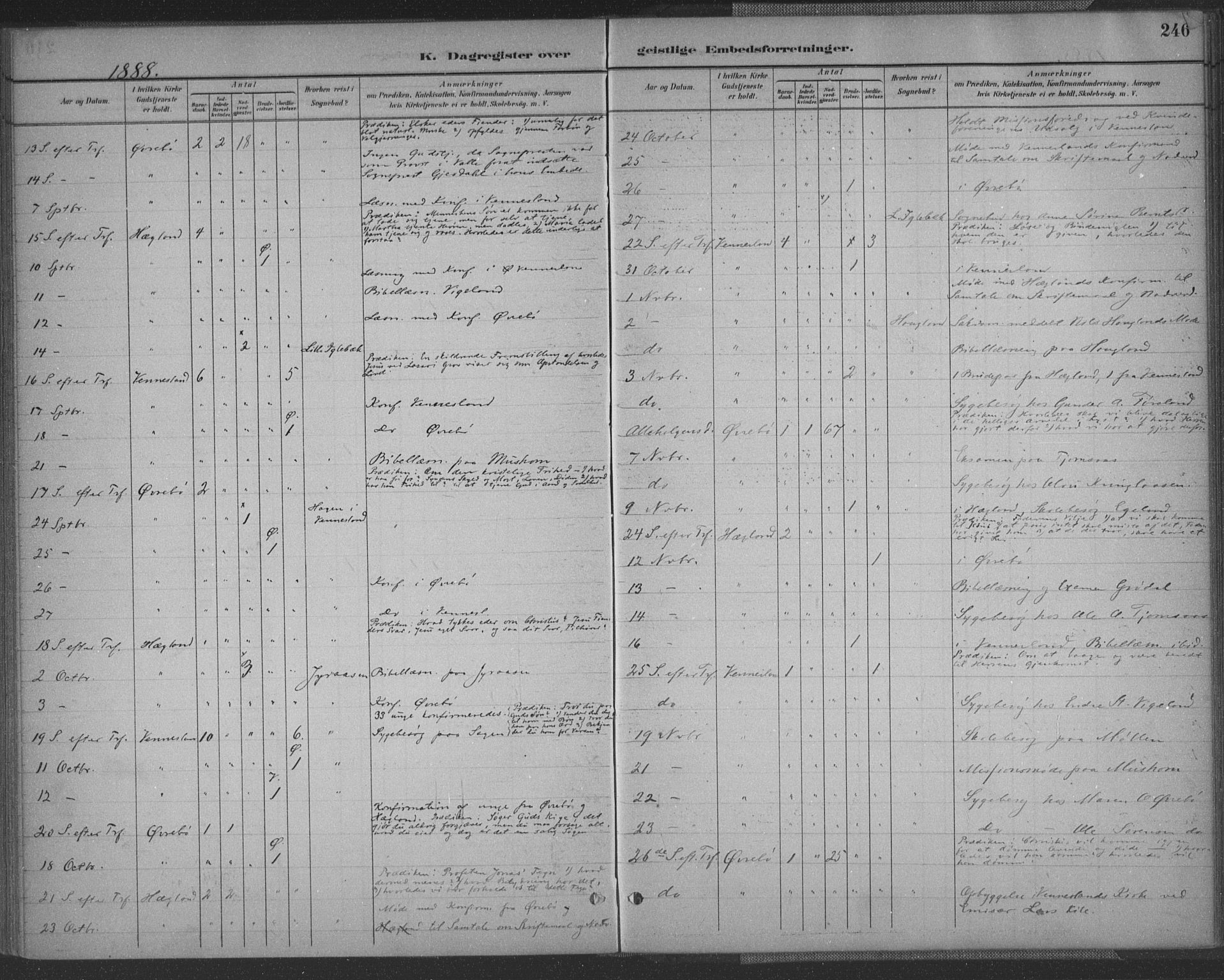 Vennesla sokneprestkontor, SAK/1111-0045/Fa/Fac/L0009: Parish register (official) no. A 9, 1884-1901, p. 246