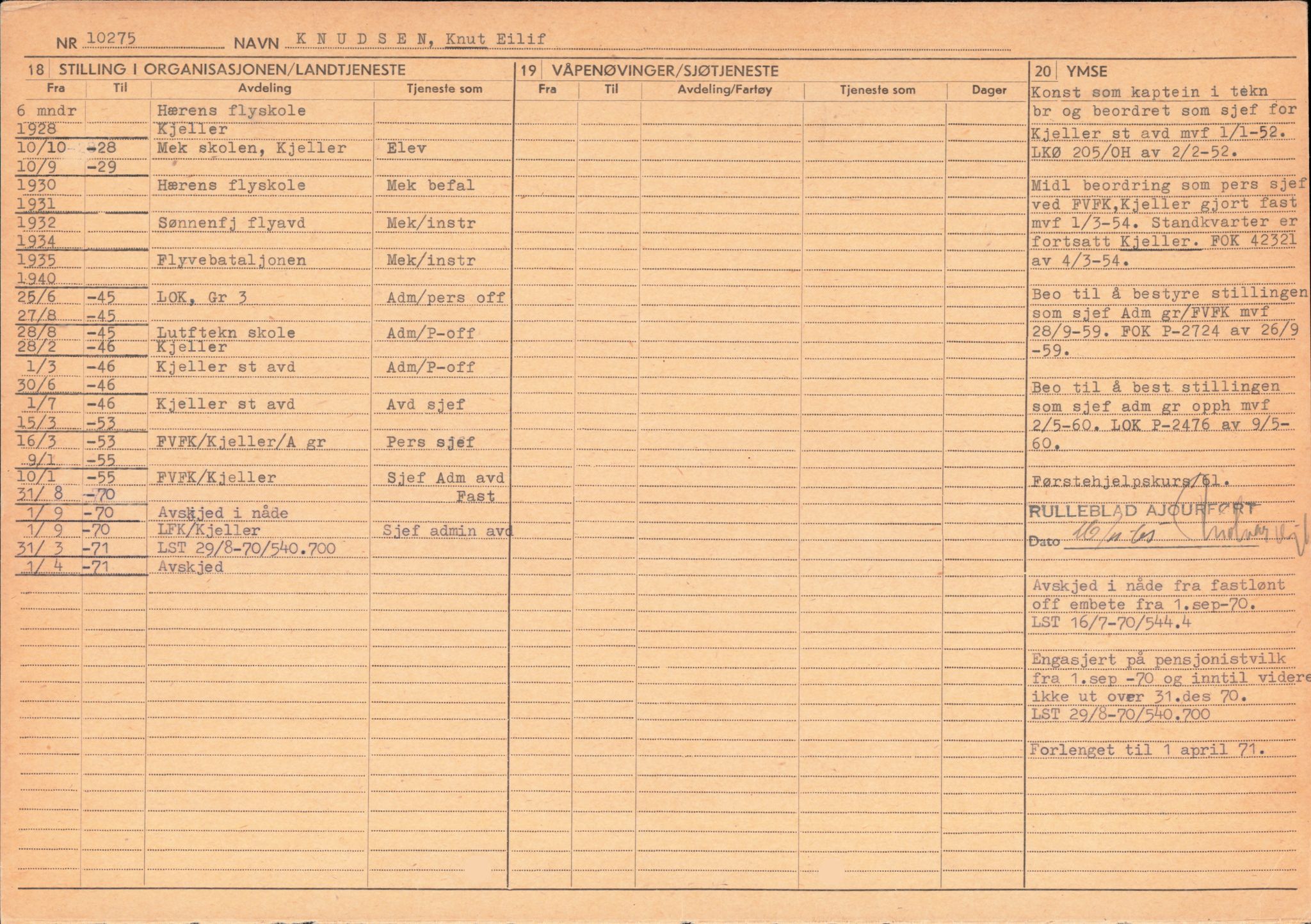 Forsvaret, Forsvarets overkommando/Luftforsvarsstaben, AV/RA-RAFA-4079/P/Pa/L0013: Personellmapper, 1905, p. 325