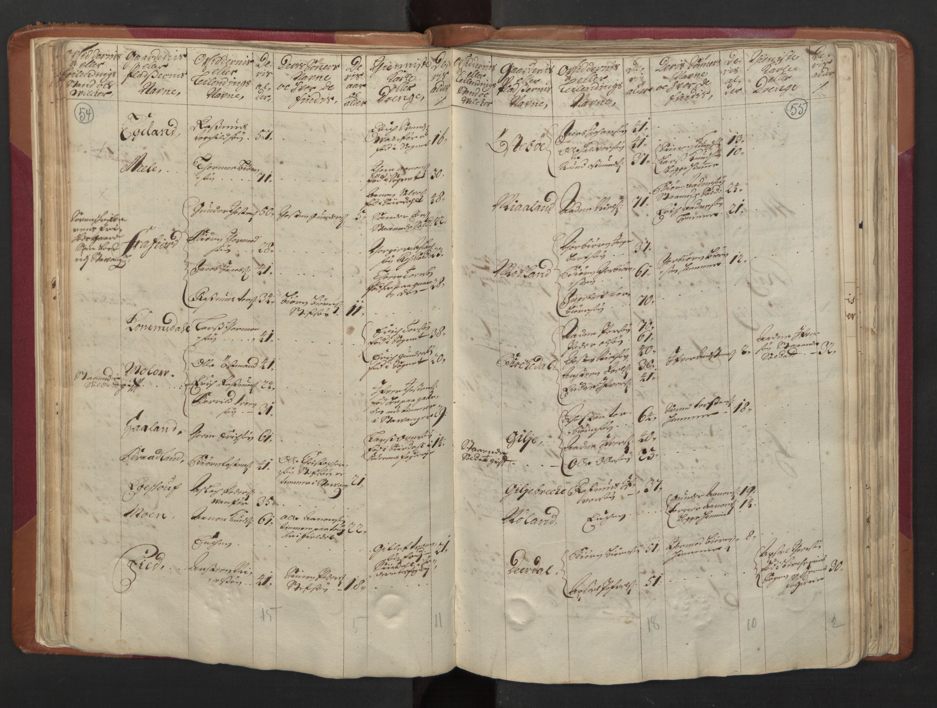 RA, Census (manntall) 1701, no. 5: Ryfylke fogderi, 1701, p. 54-55