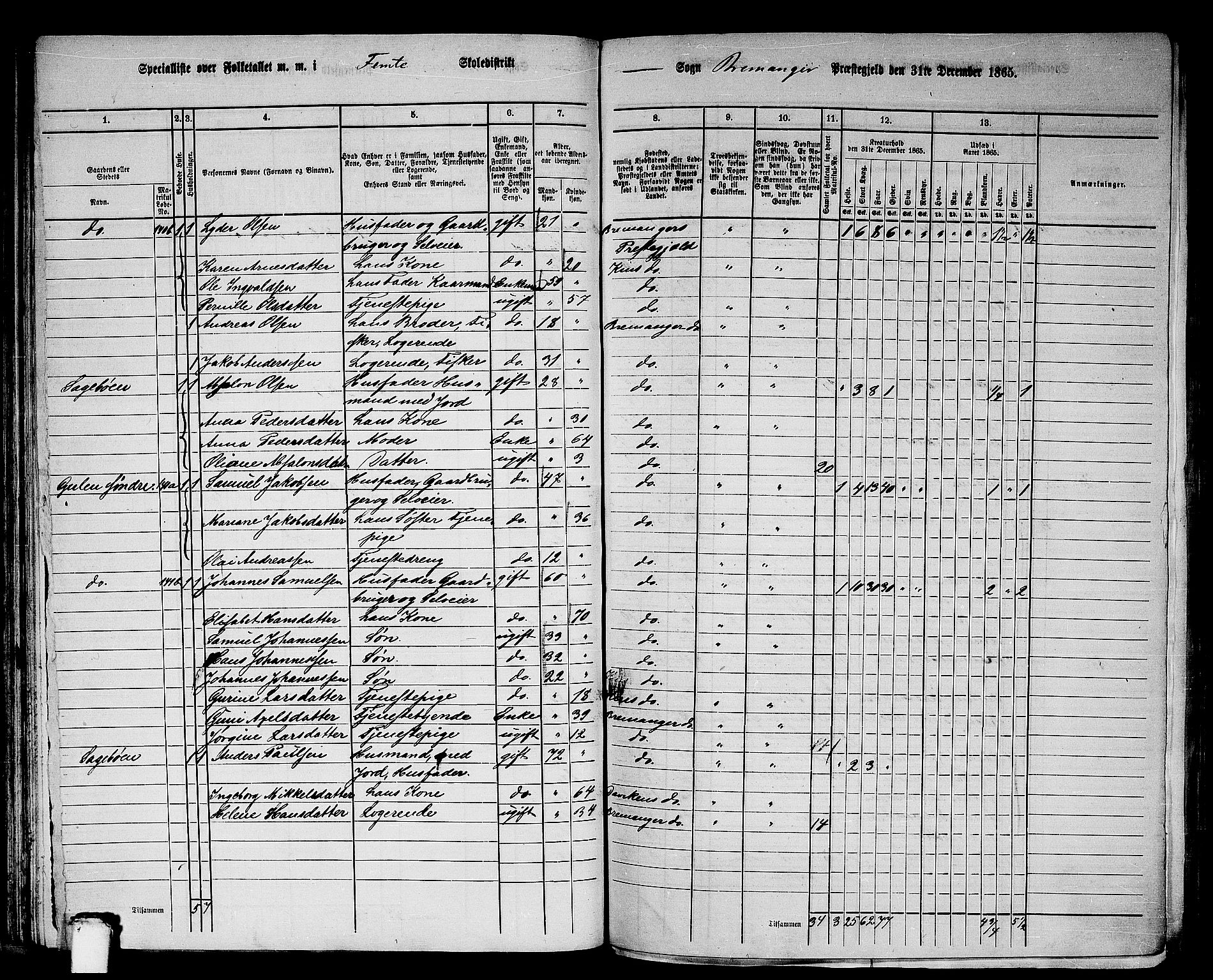 RA, 1865 census for Bremanger, 1865, p. 77