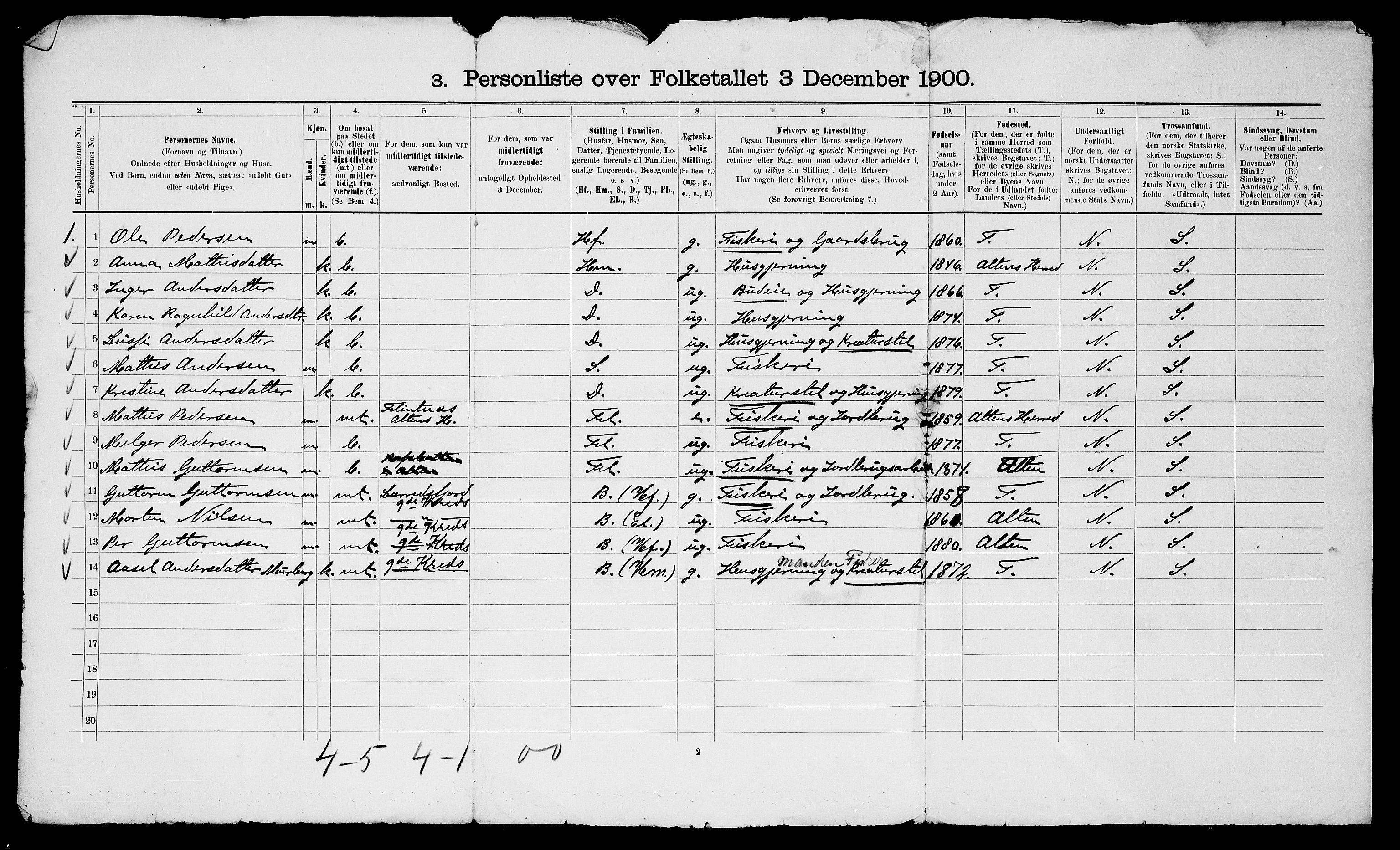 SATØ, 1900 census for Talvik, 1900, p. 922