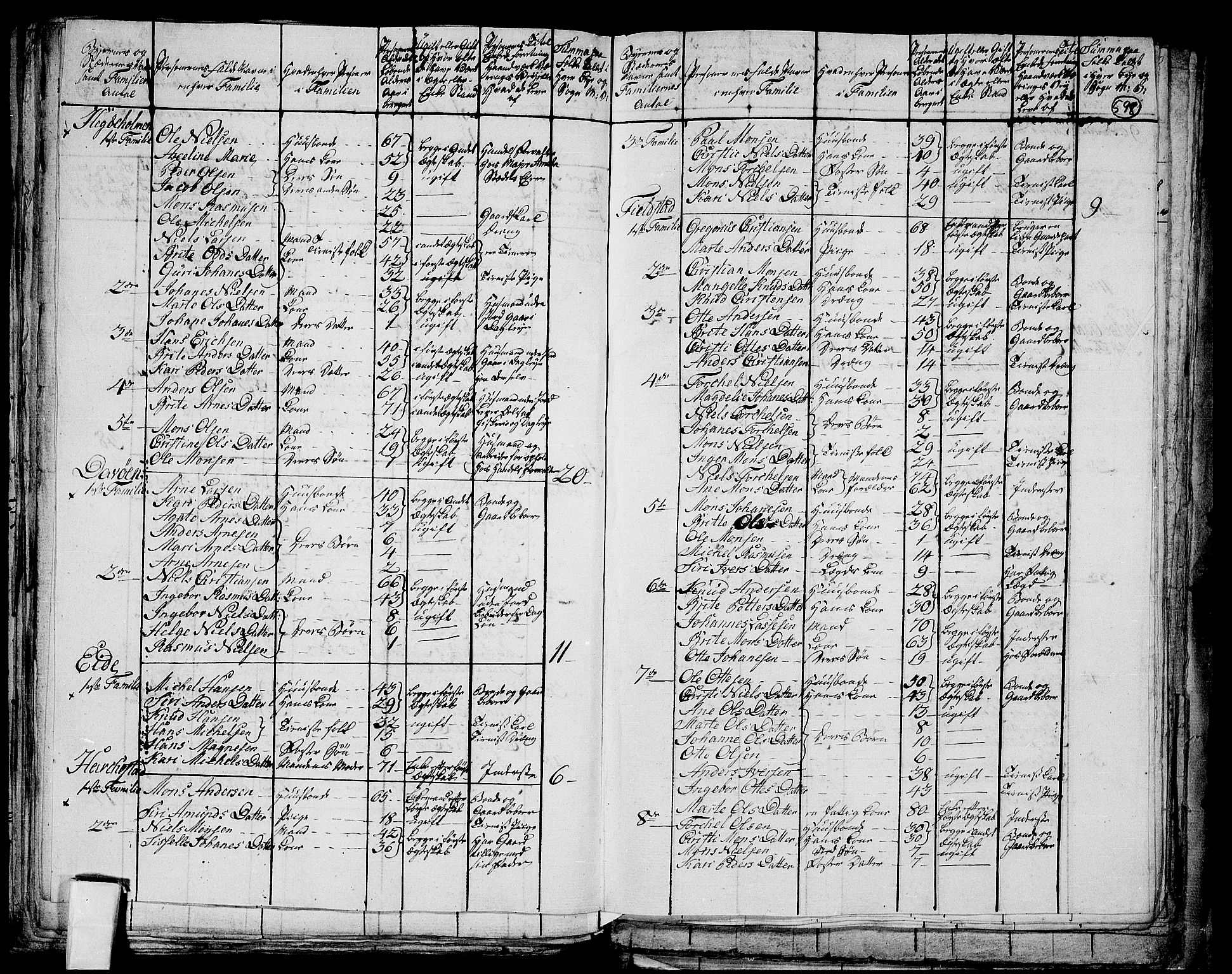 RA, 1801 census for 1261P Manger, 1801, p. 597b-598a