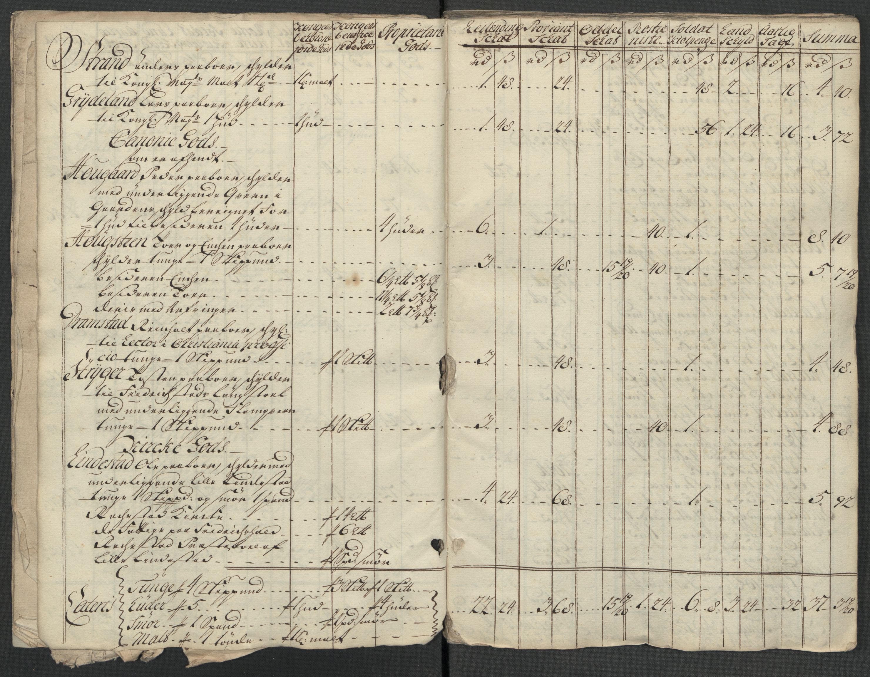 Rentekammeret inntil 1814, Reviderte regnskaper, Fogderegnskap, RA/EA-4092/R07/L0314: Fogderegnskap Rakkestad, Heggen og Frøland, 1718, p. 164