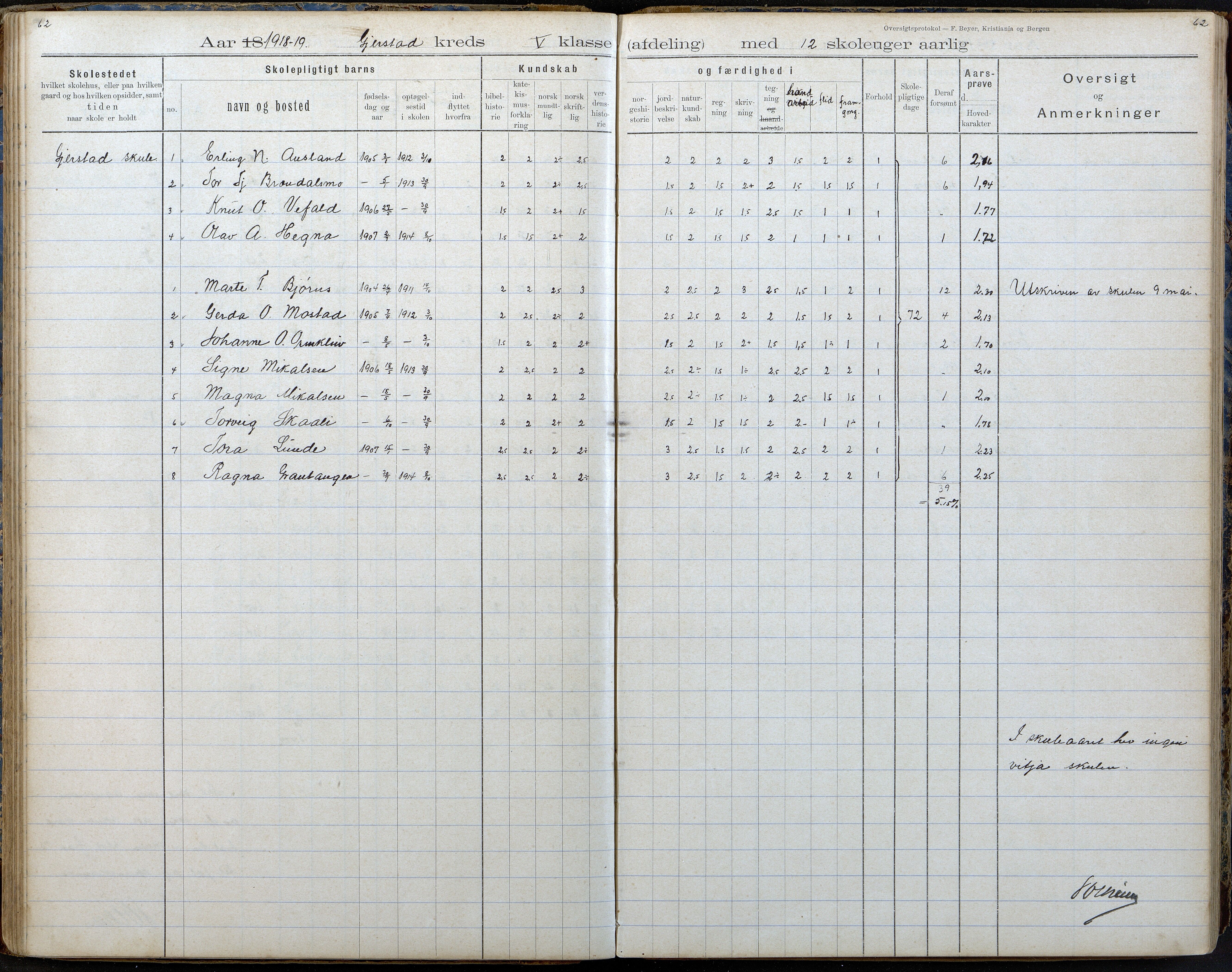 Gjerstad Kommune, Gjerstad Skole, AAKS/KA0911-550a/F02/L0008: Karakterprotokoll, 1891-1962, p. 62