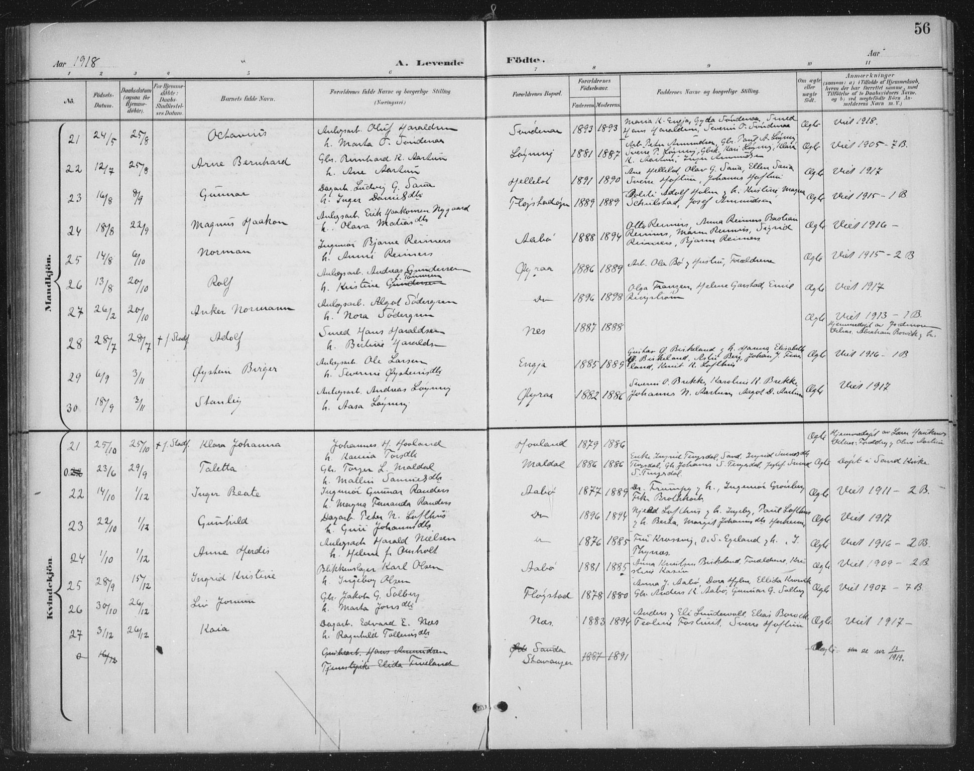 Sand sokneprestkontor, SAST/A-101848/03/C/L0001: Parish register (official) no. A 7, 1899-1928, p. 56