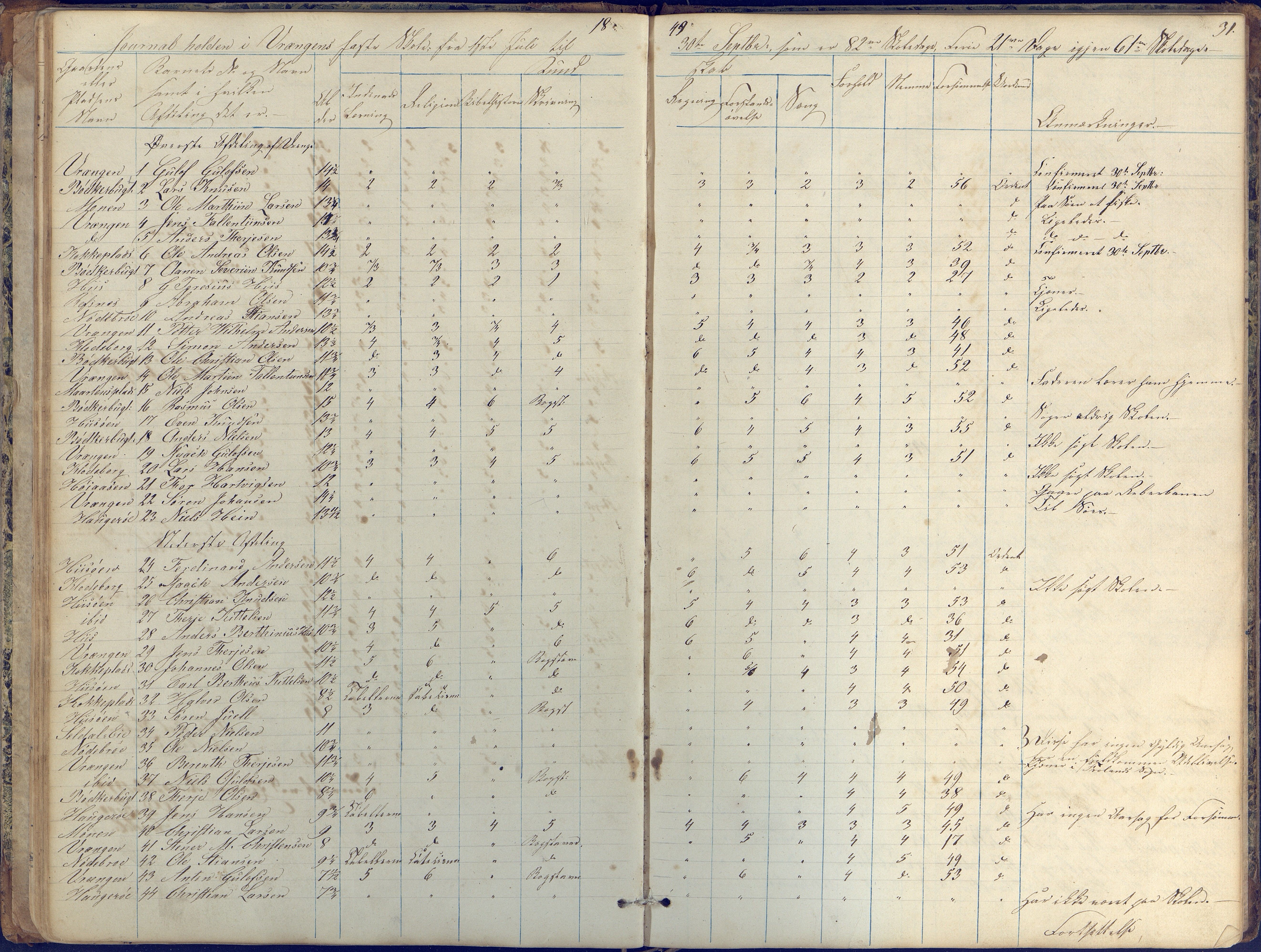 Øyestad kommune frem til 1979, AAKS/KA0920-PK/06/06K/L0004: Skolejournal, 1846-1857, p. 31