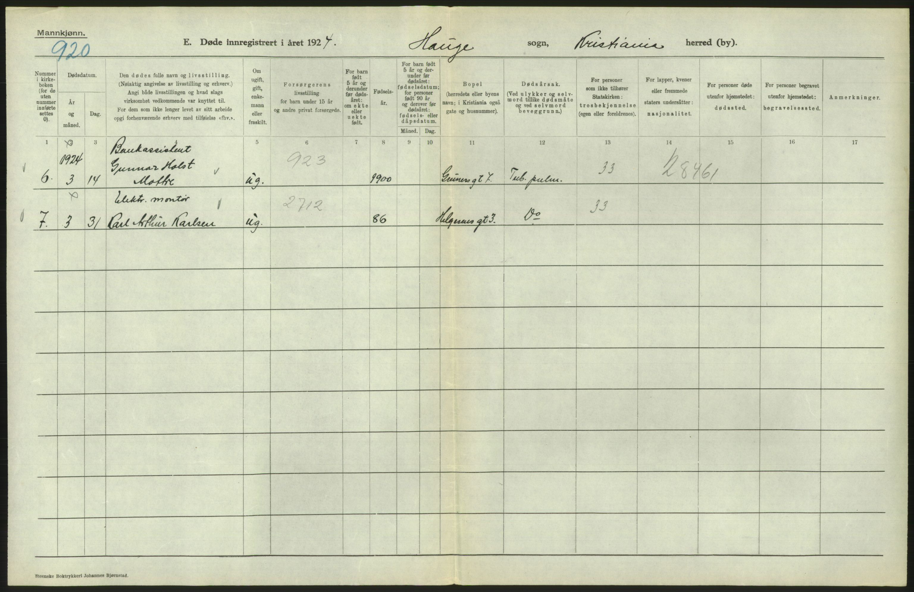 Statistisk sentralbyrå, Sosiodemografiske emner, Befolkning, AV/RA-S-2228/D/Df/Dfc/Dfcd/L0008: Kristiania: Døde menn, 1924, p. 496