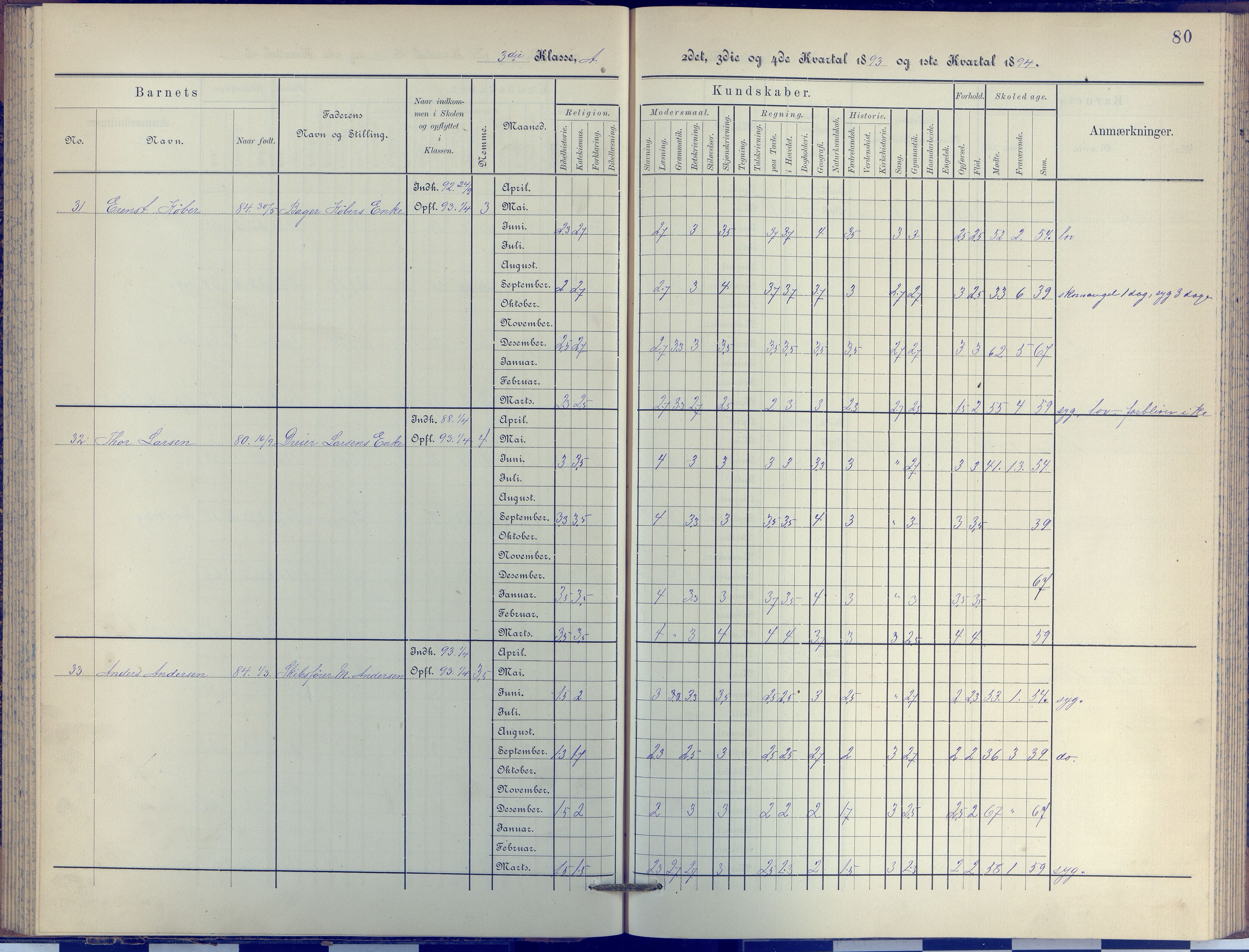 Arendal kommune, Katalog I, AAKS/KA0906-PK-I/07/L0038: Protokoll for 3. klasse, 1890-1897, p. 80