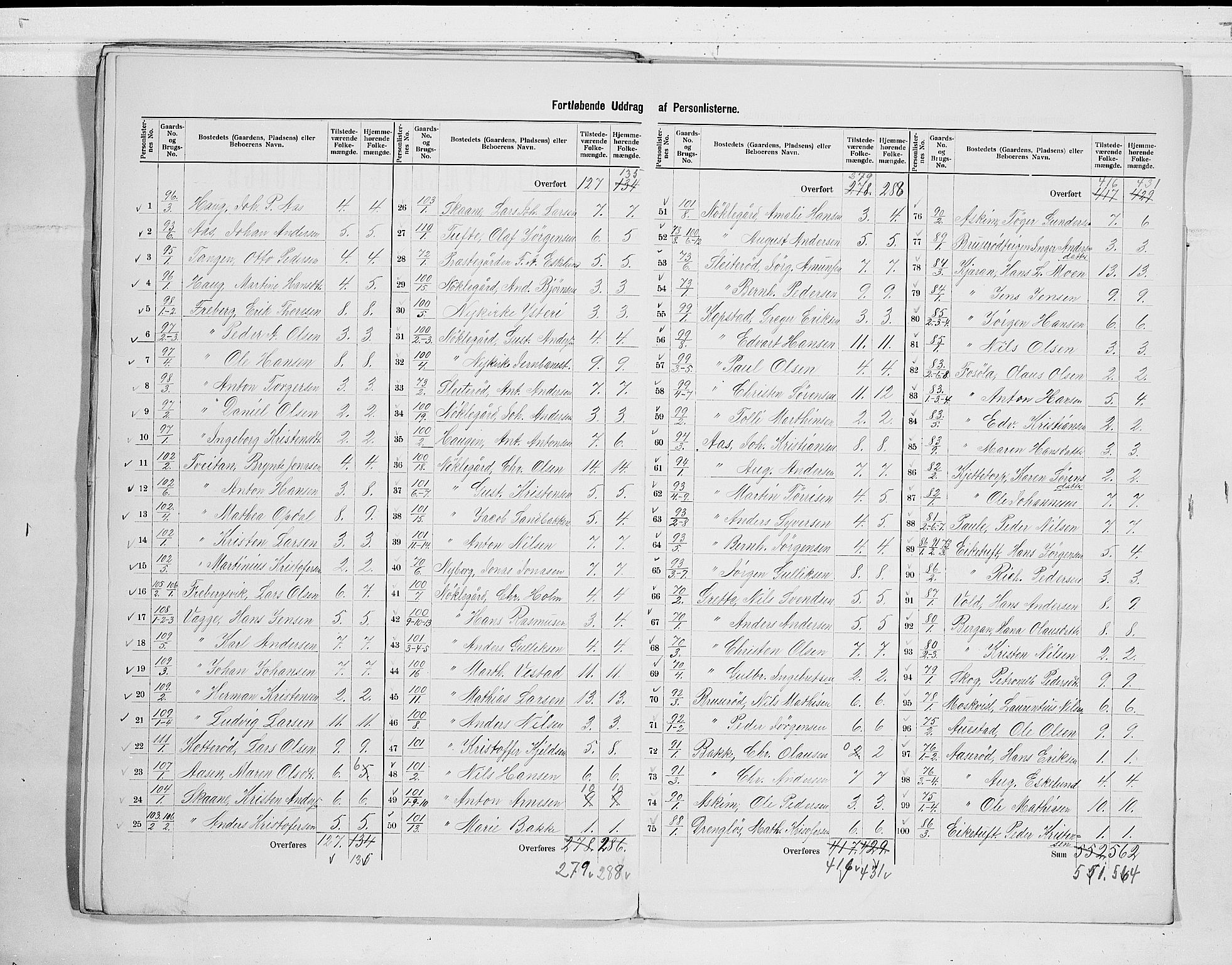 RA, 1900 census for Borre, 1900, p. 17