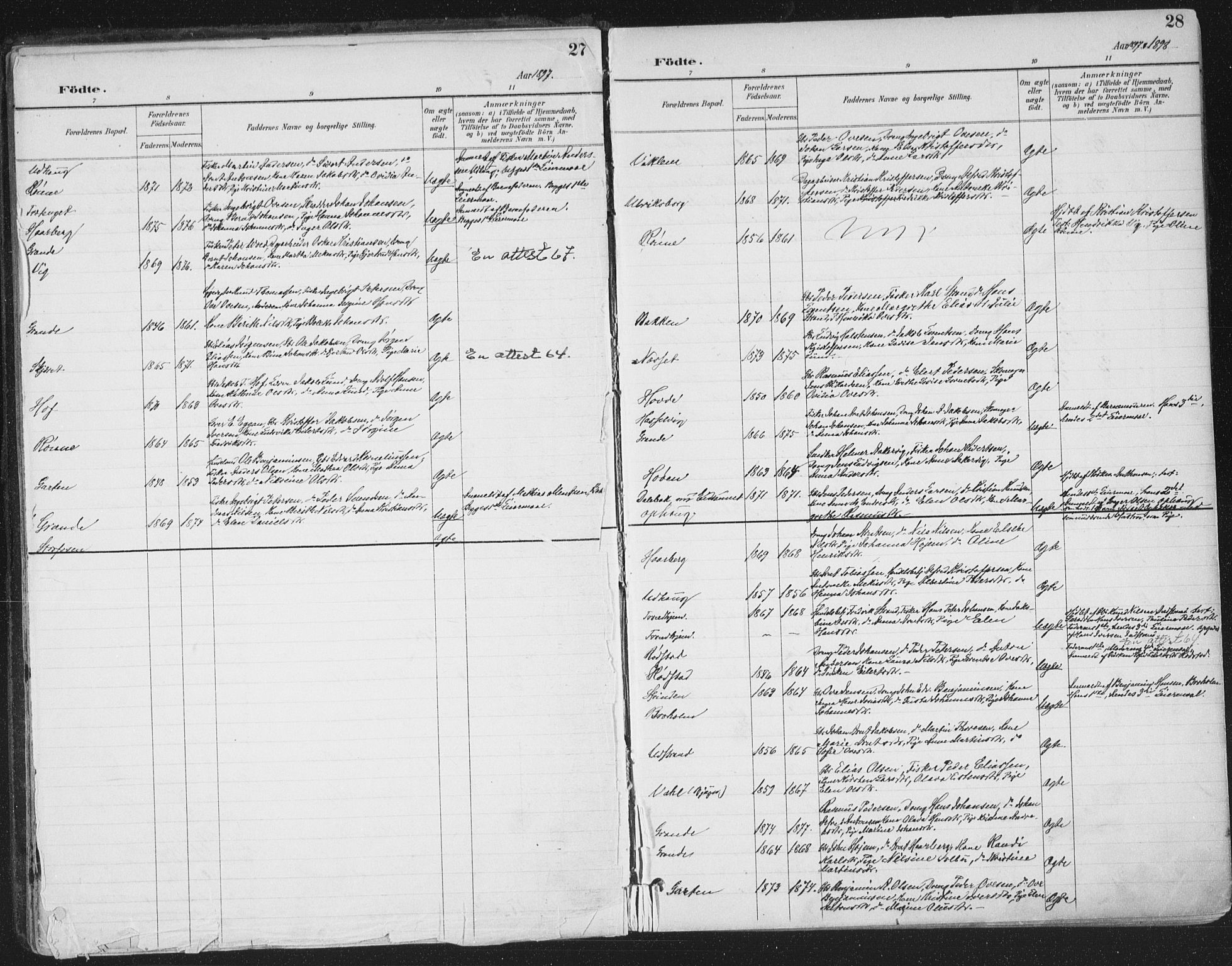 Ministerialprotokoller, klokkerbøker og fødselsregistre - Sør-Trøndelag, AV/SAT-A-1456/659/L0743: Parish register (official) no. 659A13, 1893-1910, p. 28