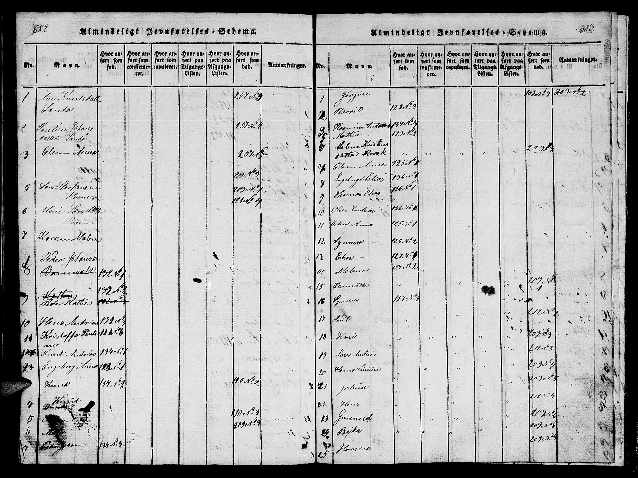 Ministerialprotokoller, klokkerbøker og fødselsregistre - Møre og Romsdal, AV/SAT-A-1454/561/L0731: Parish register (copy) no. 561C01, 1817-1867, p. 682-683