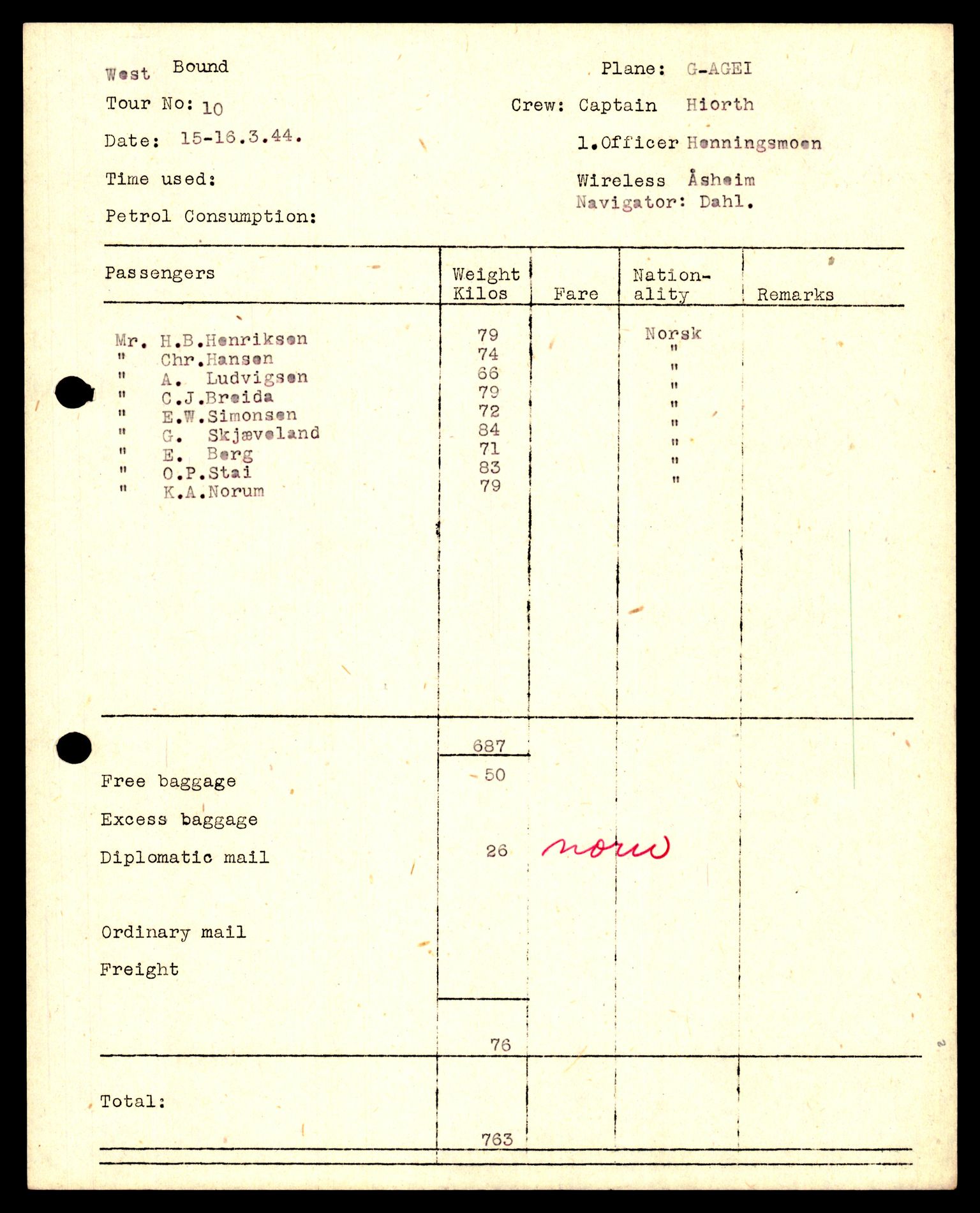 Forsvaret, Luftfartsrådet/Statens luftfartsstyre, AV/RA-RAFA-5942/F/L0042: Norges Luftfartstyre., 1941-1945, p. 15