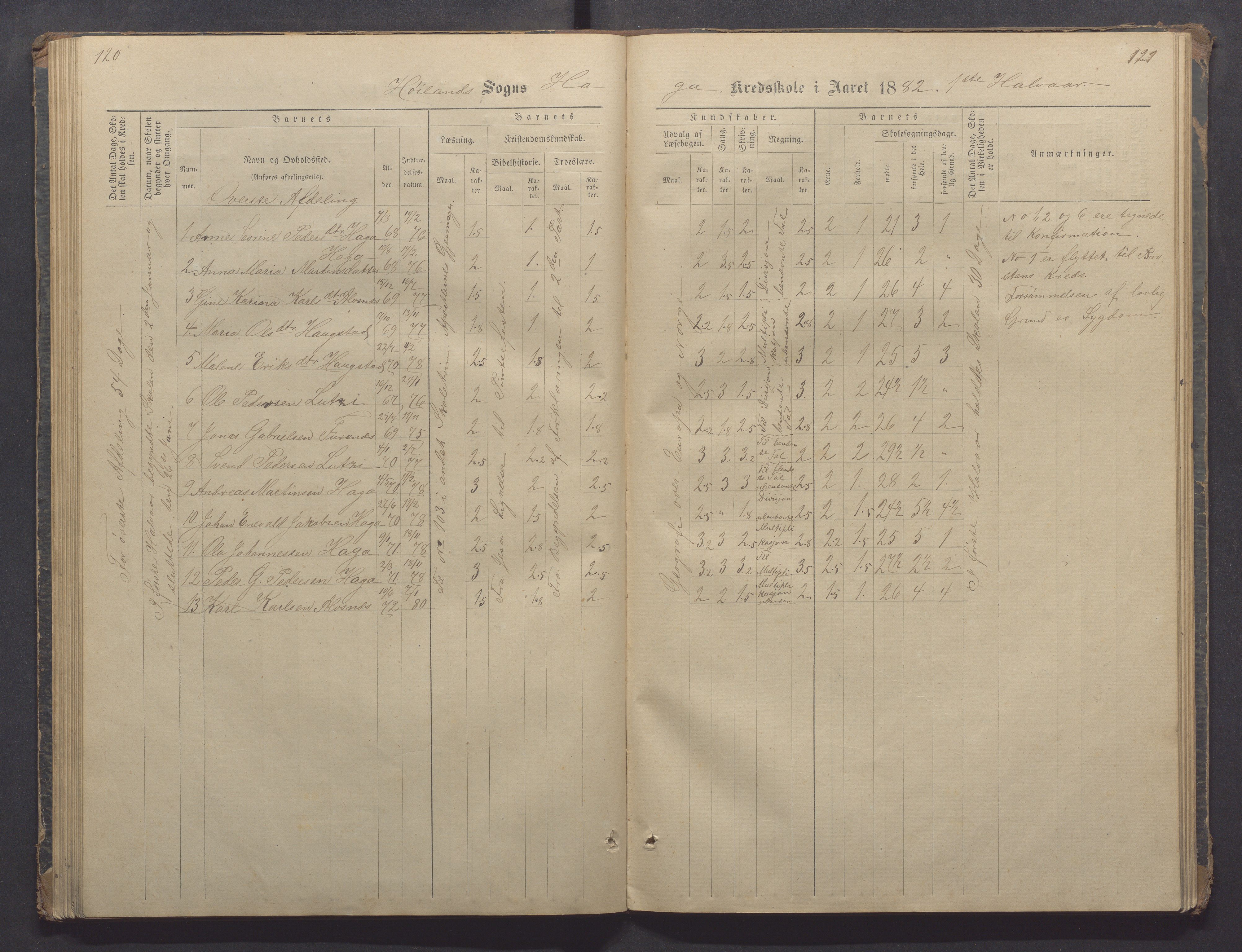 Høyland kommune - Sporaland skole, IKAR/K-100085/E/L0002: Skoleprotokoll Nordre Fjellbygden, 1873-1887, p. 120-121