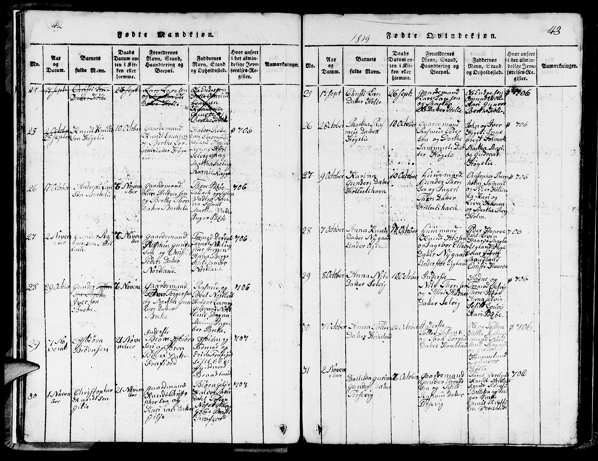 Strand sokneprestkontor, AV/SAST-A-101828/H/Ha/Hab/L0002: Parish register (copy) no. B 2, 1816-1854, p. 42-43