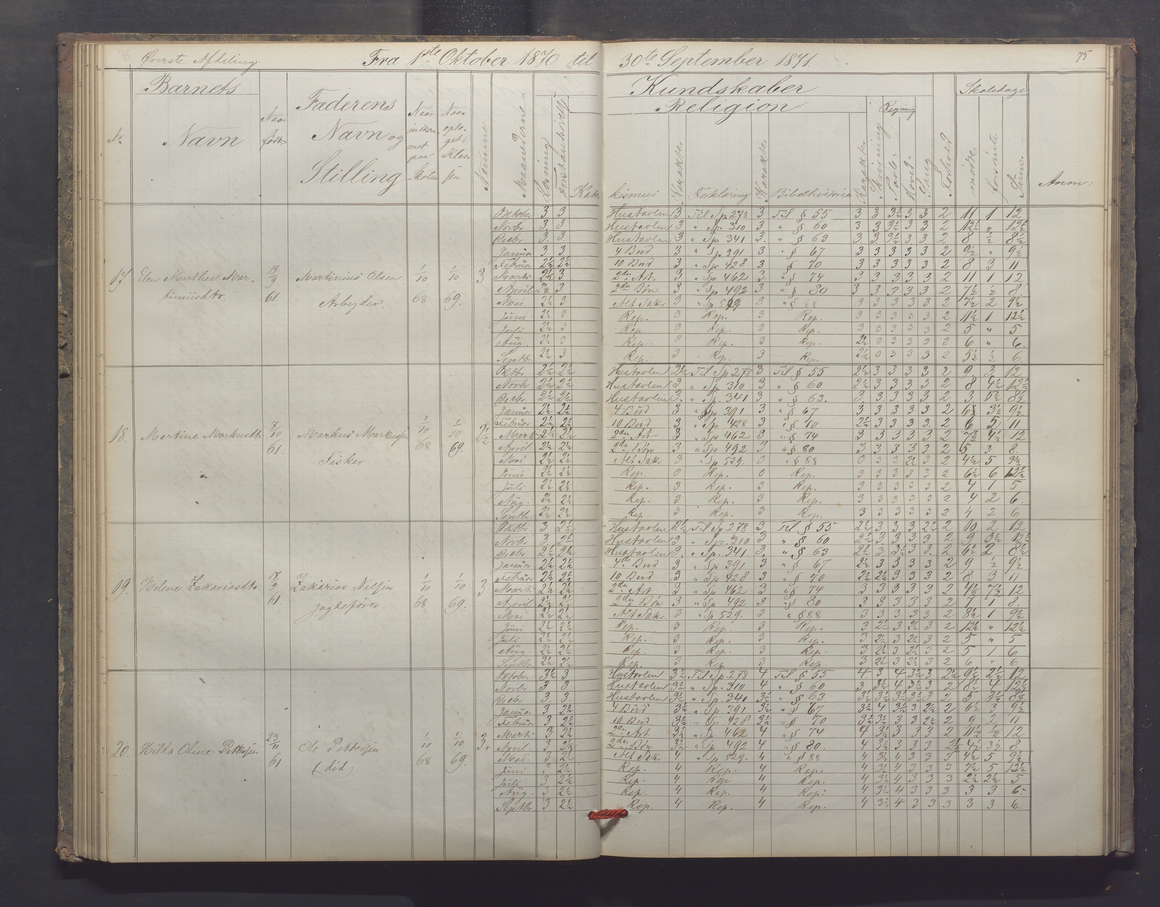 Egersund kommune (Ladested) - Egersund almueskole/folkeskole, IKAR/K-100521/H/L0012: Skoleprotokoll - Almueskolen, 3. klasse, 1867-1876, p. 75